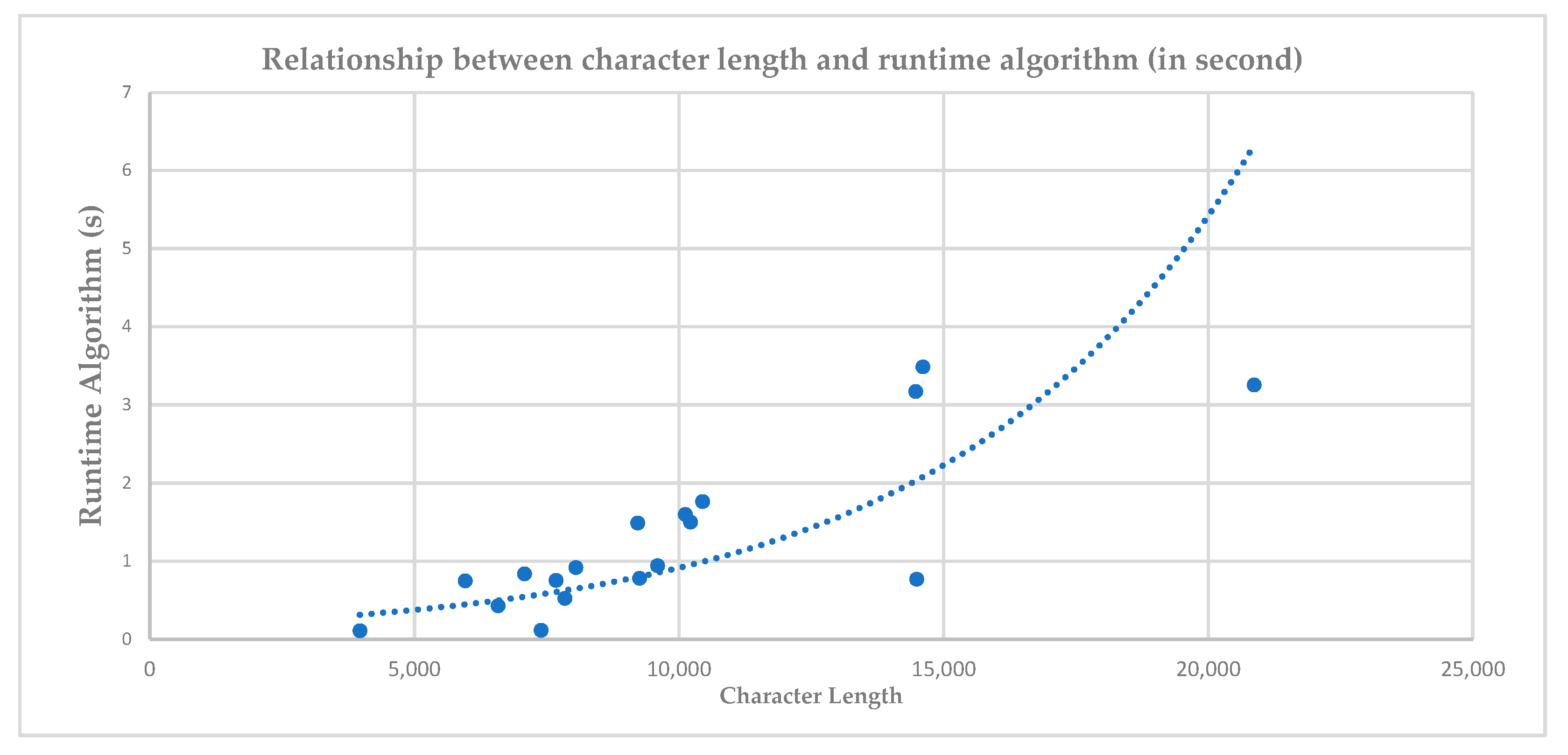 Computers 11 00108 g004 Computers 11 00108 g004