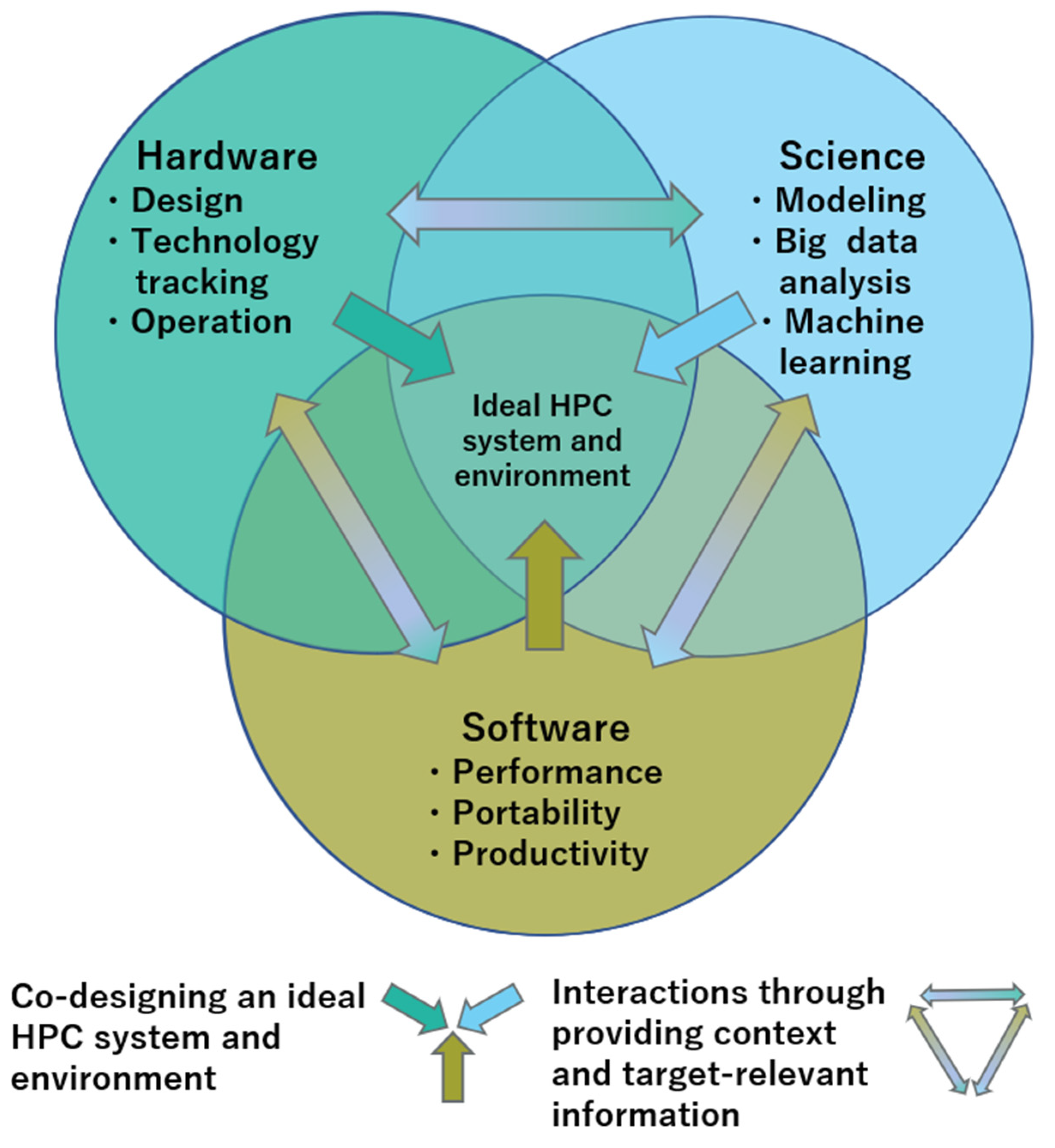 Computers 11 00114 g004