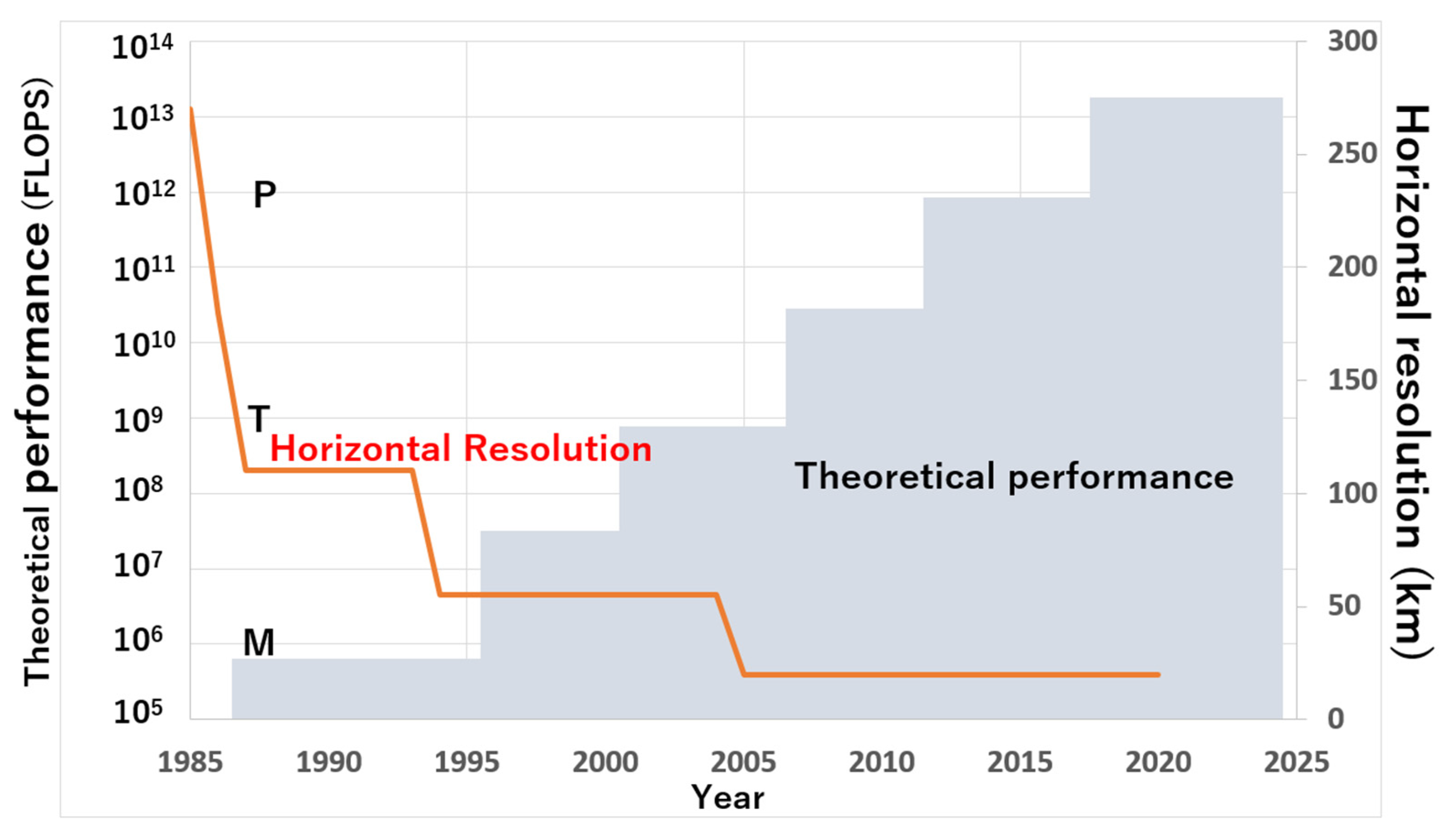 Computers 11 00114 g005