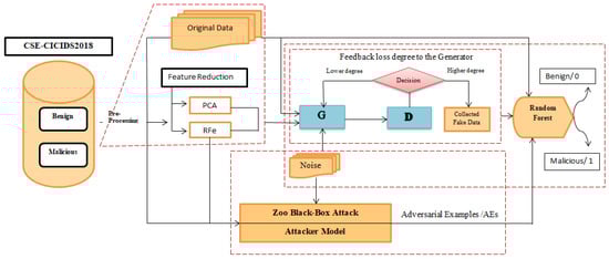 Computers 11 00115 g002 550