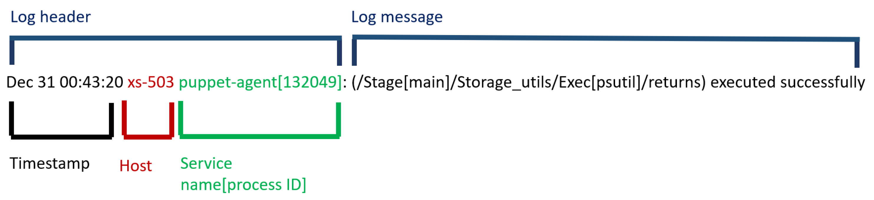 Computers 11 00117 g002