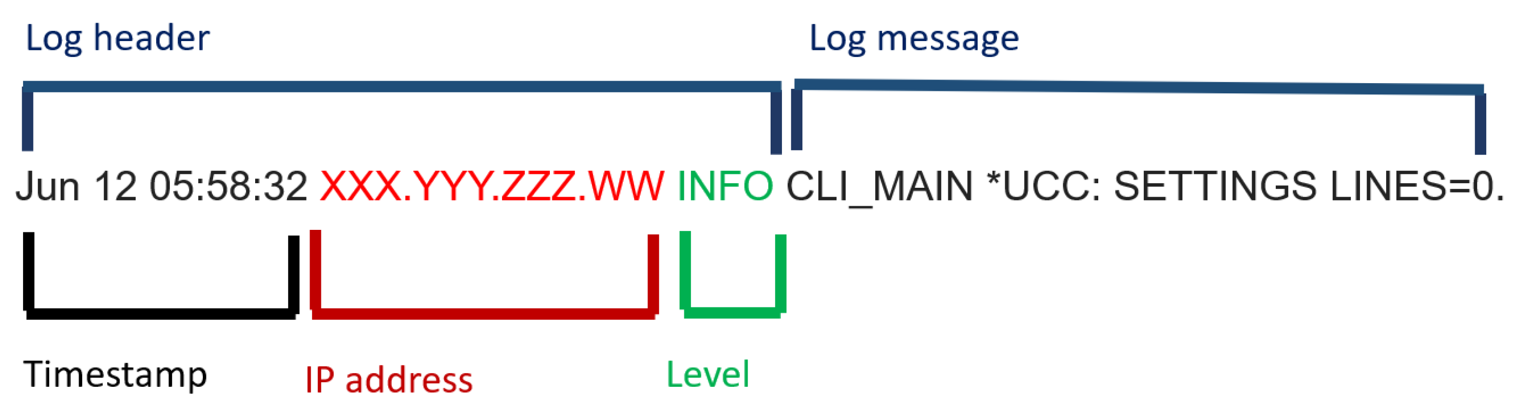 Computers 11 00117 g003