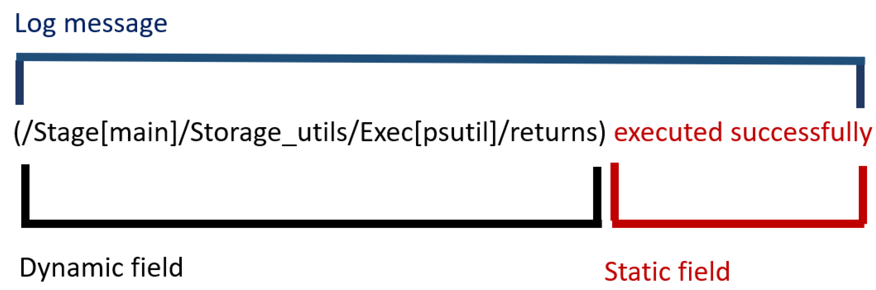 Computers 11 00117 g004