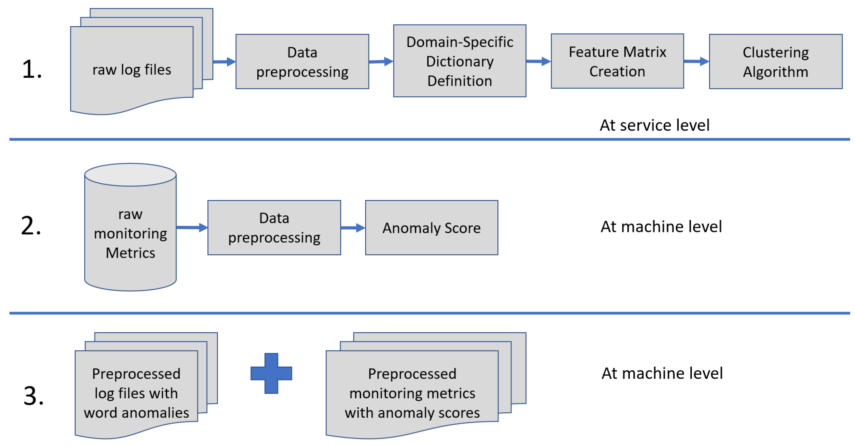 Computers 11 00117 g006