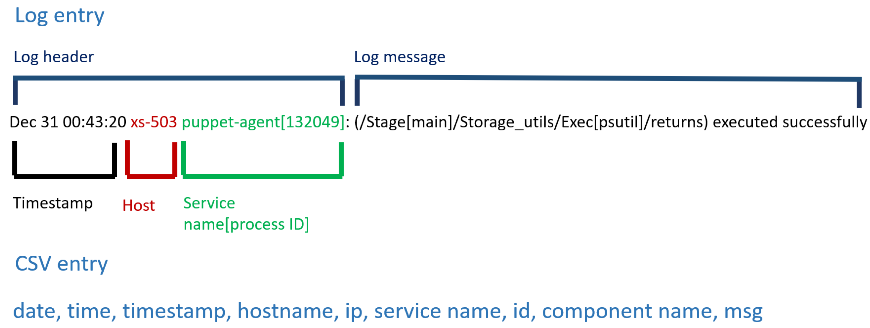 Computers 11 00117 g007