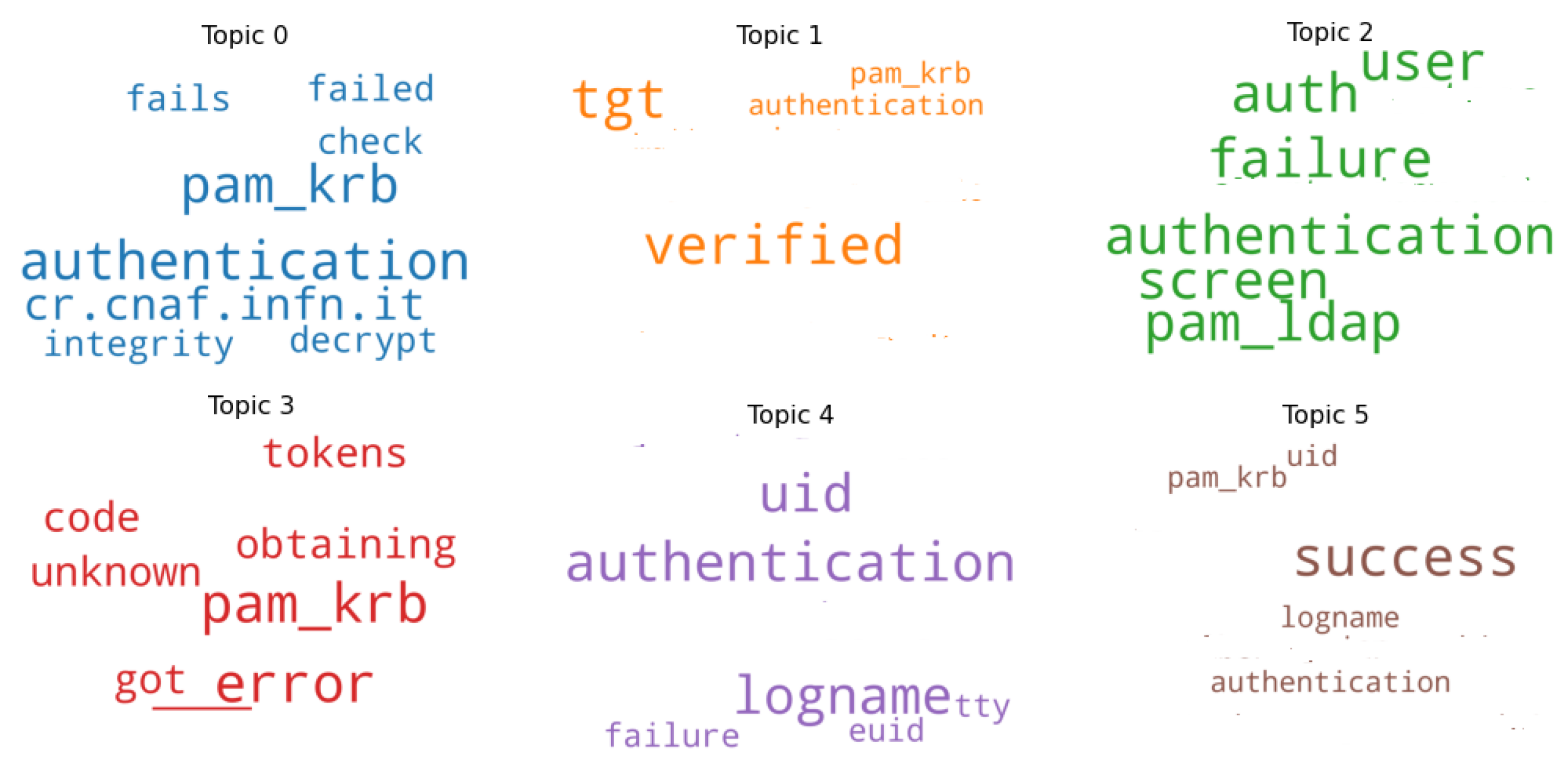 Computers 11 00117 g009