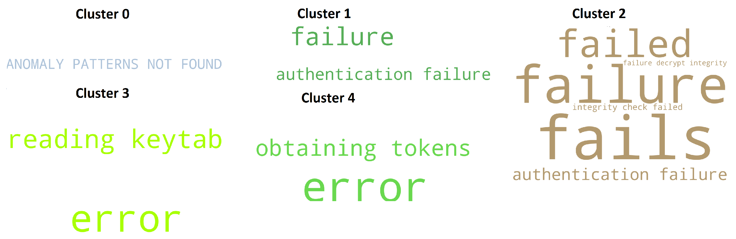 Computers 11 00117 g011