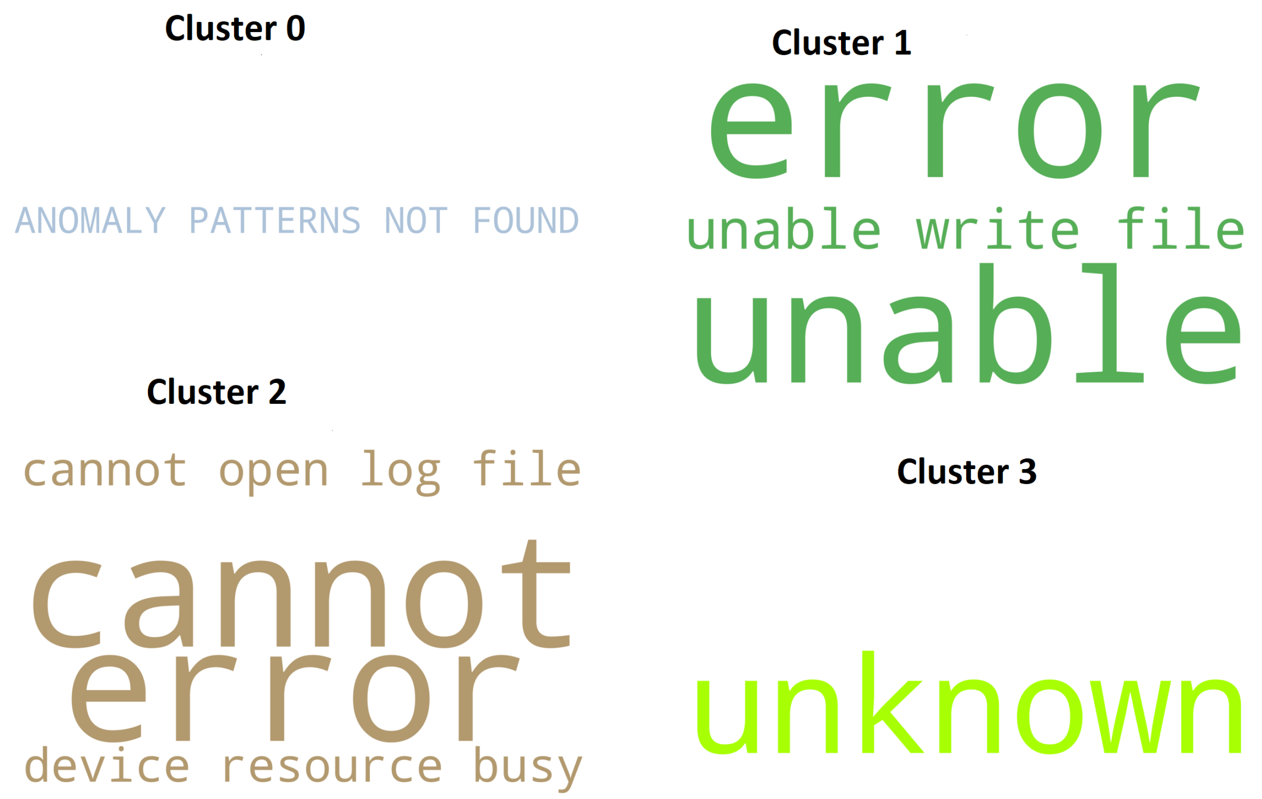 Computers 11 00117 g012