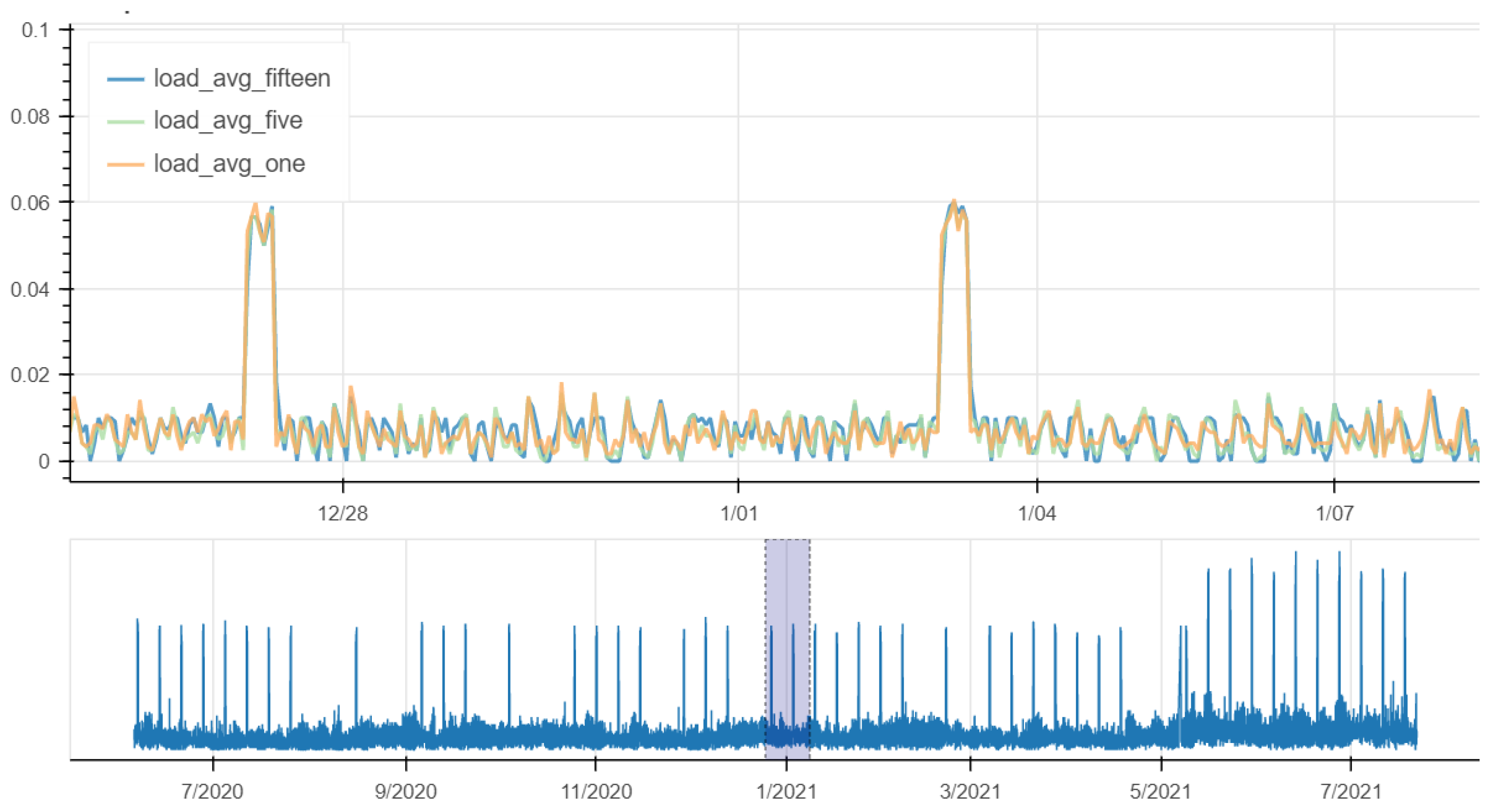 Computers 11 00117 g013