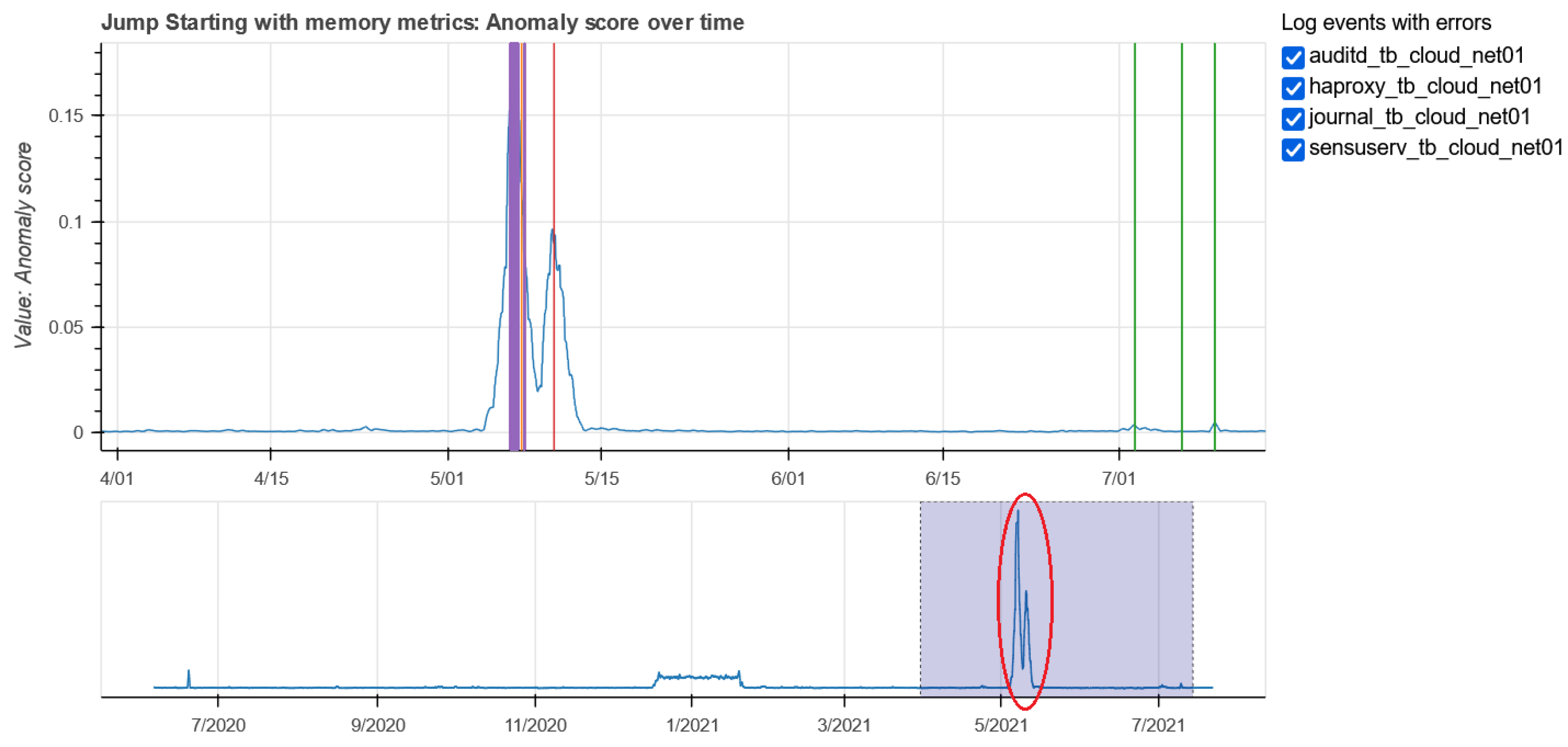 Computers 11 00117 g014