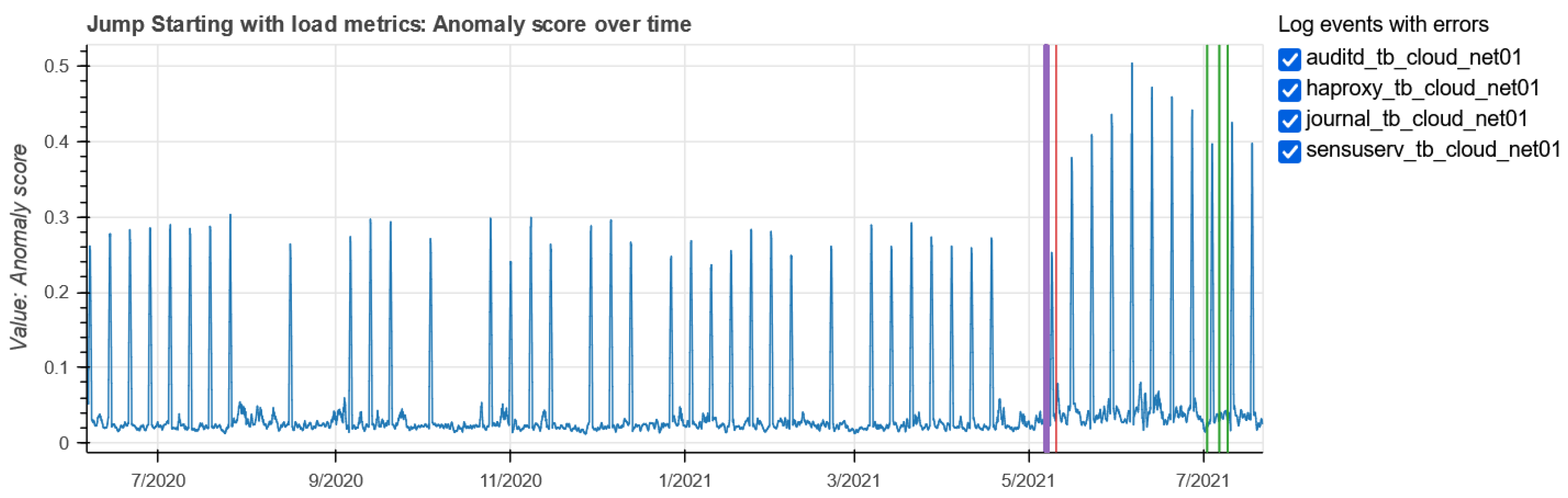 Computers 11 00117 g015