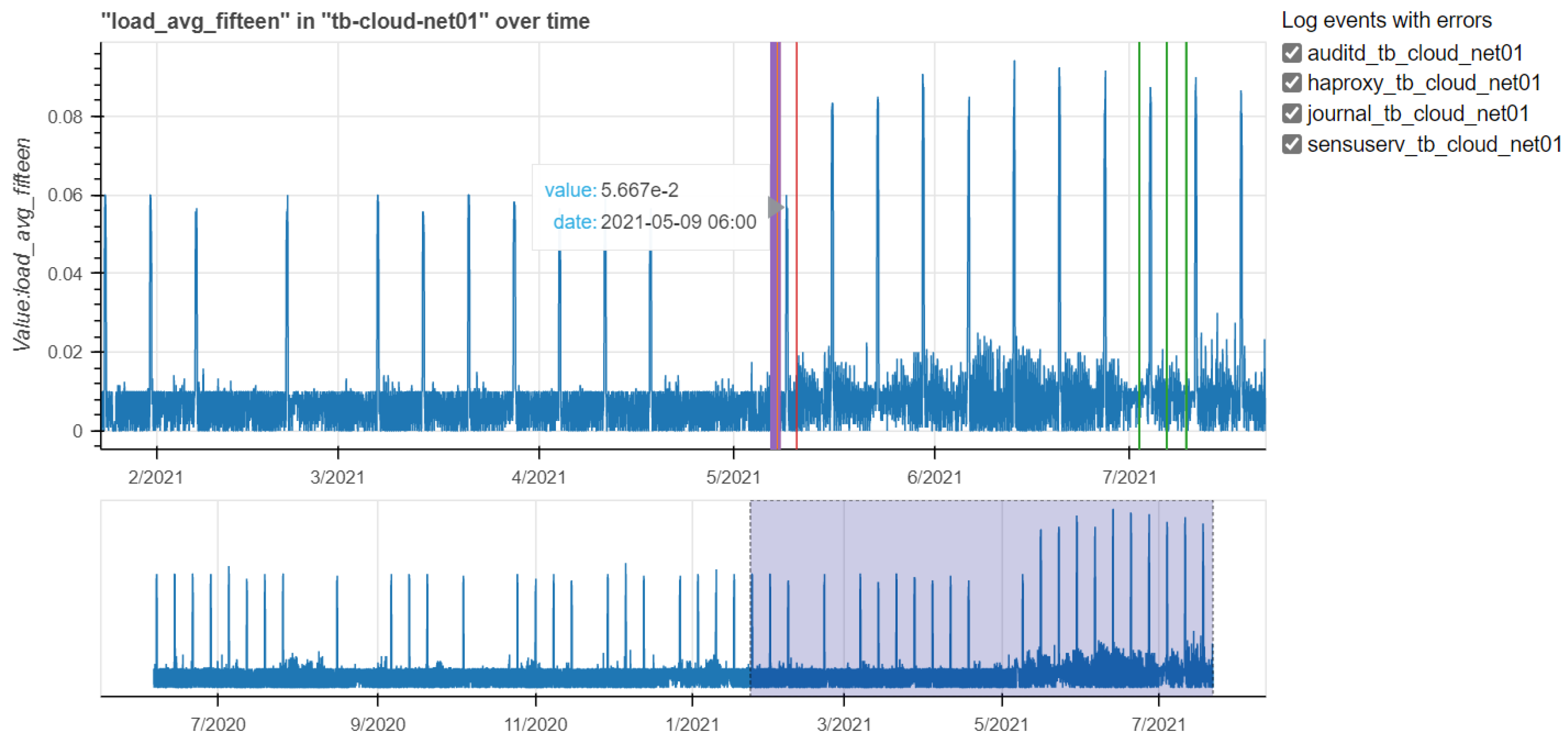 Computers 11 00117 g016