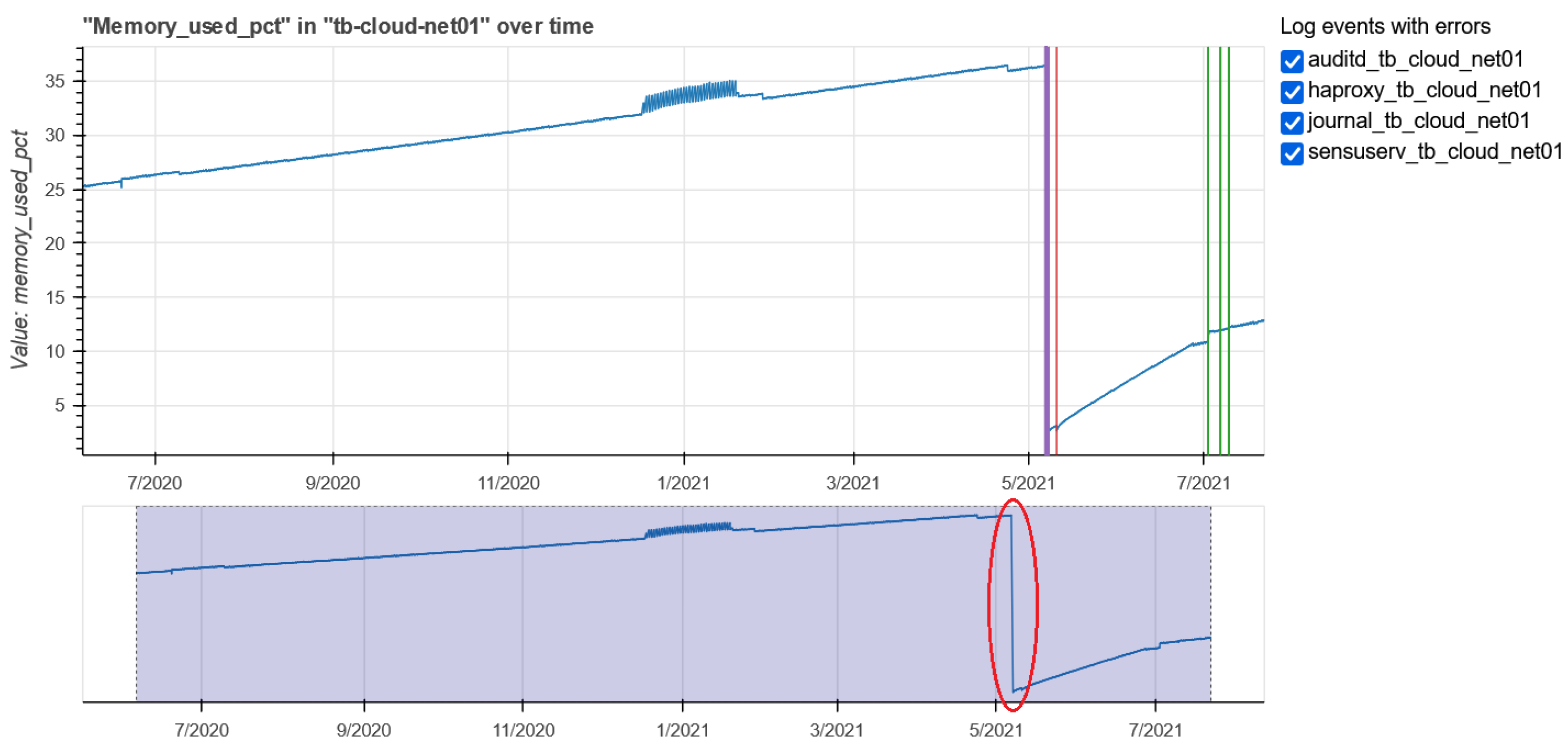 Computers 11 00117 g017