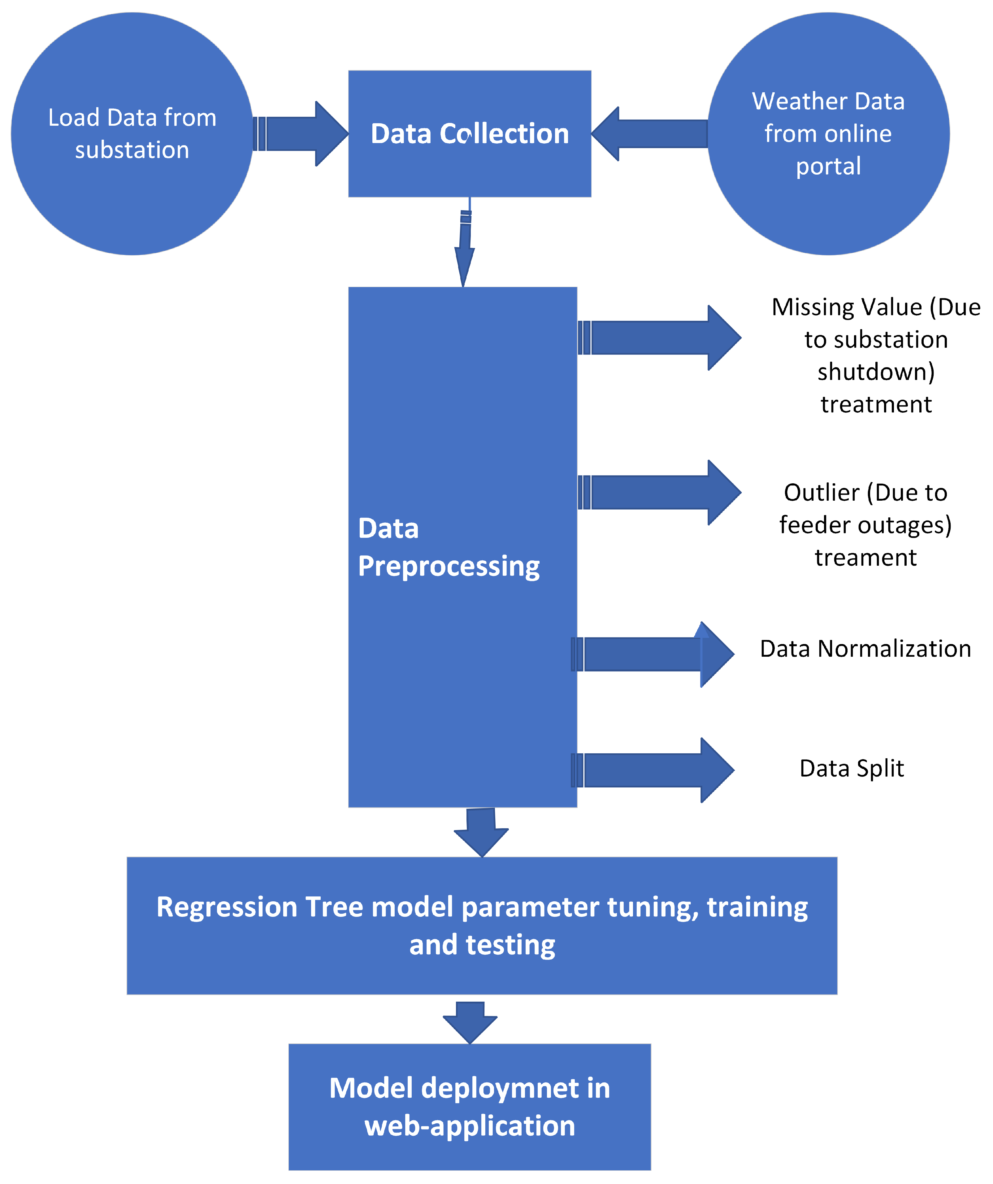 Computers 11 00119 g002