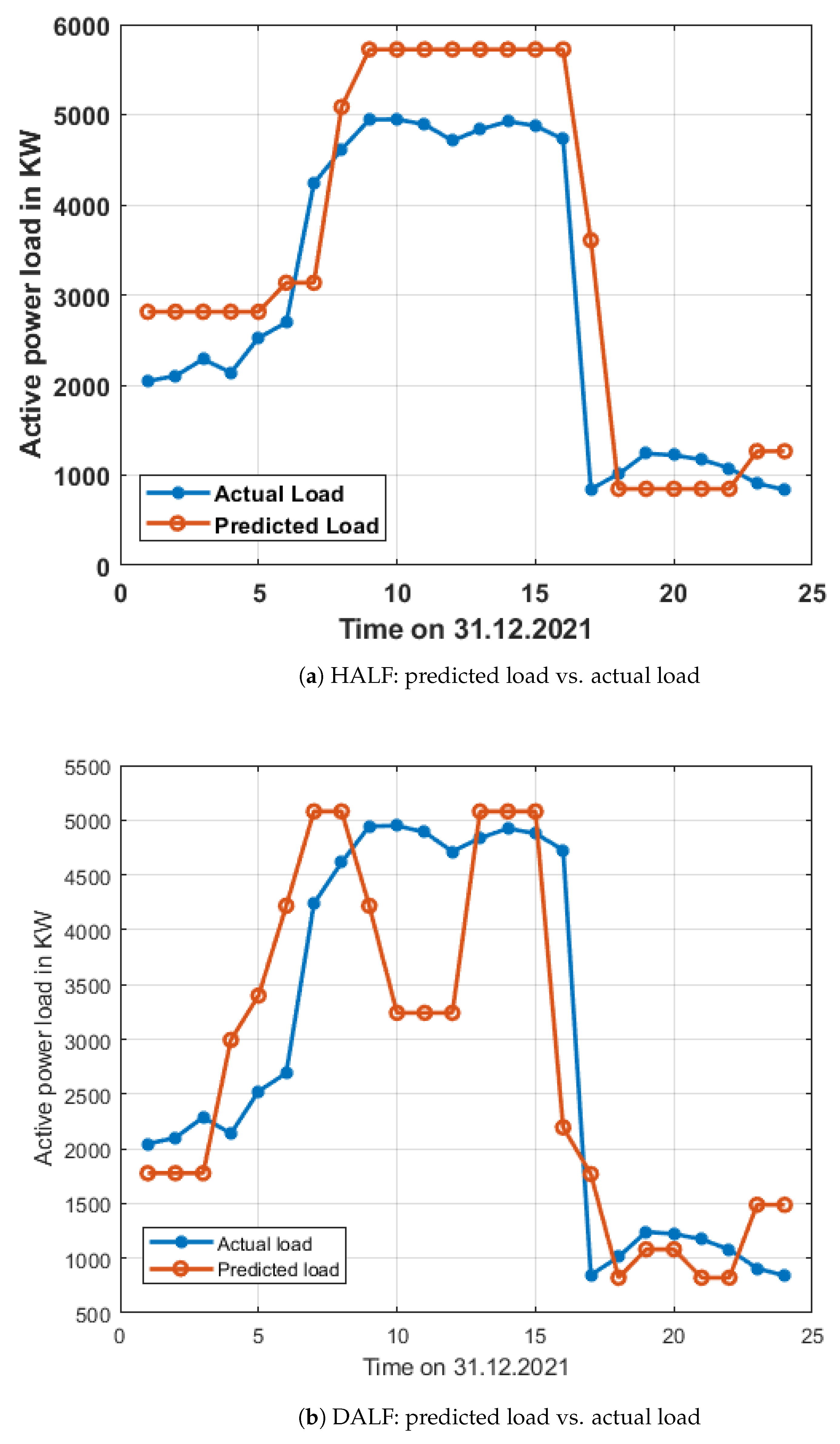 Computers 11 00119 g007
