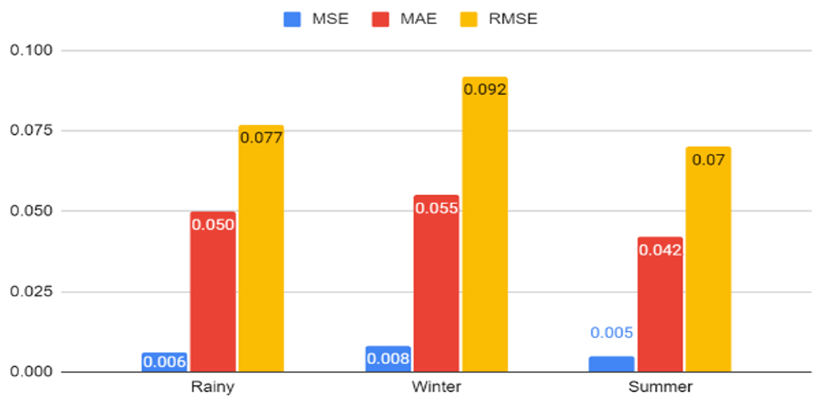 Computers 11 00119 g009