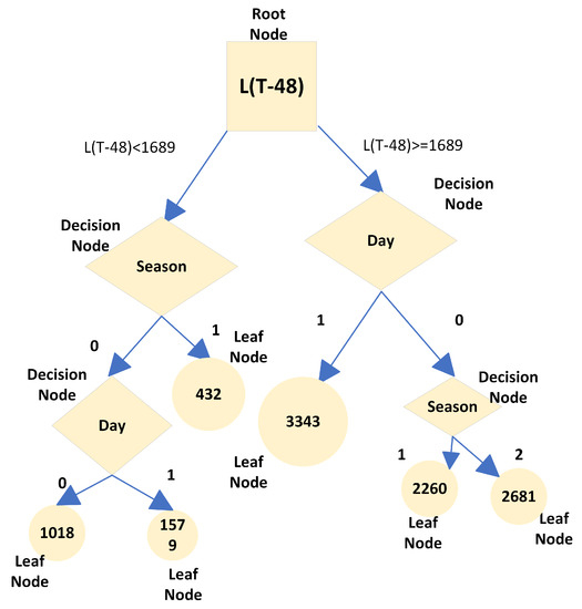 Computers 11 00119 g0a1 550