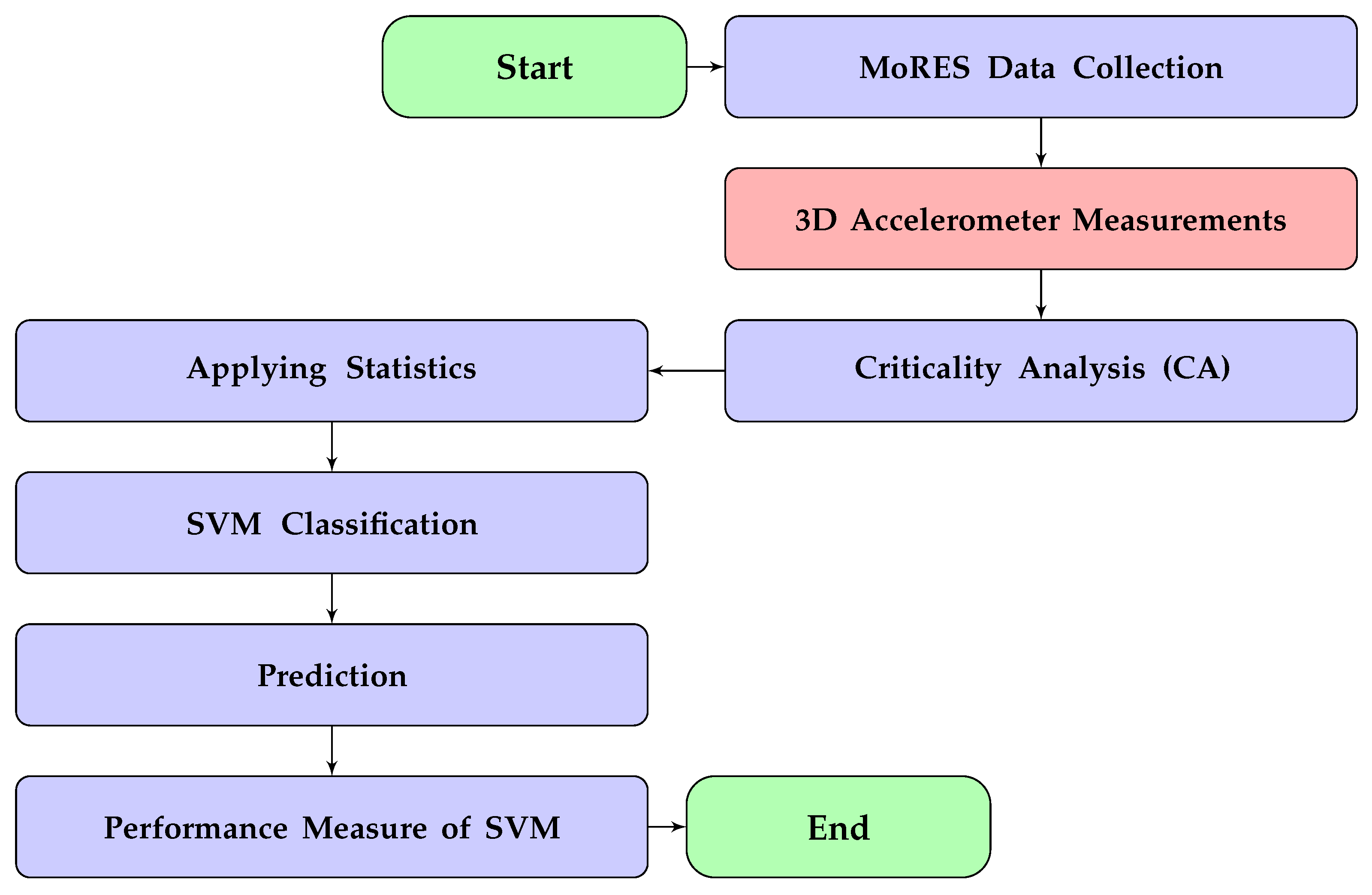Computers 11 00120 g001