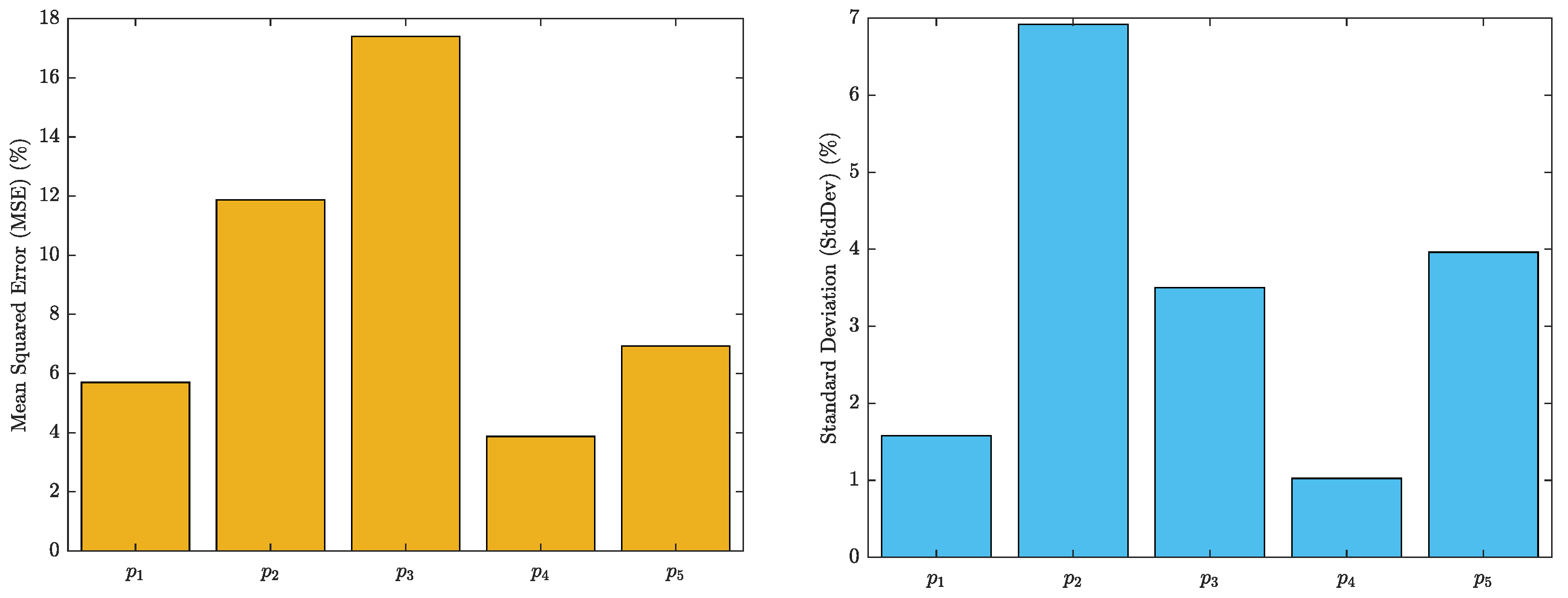 Computers 11 00120 g029