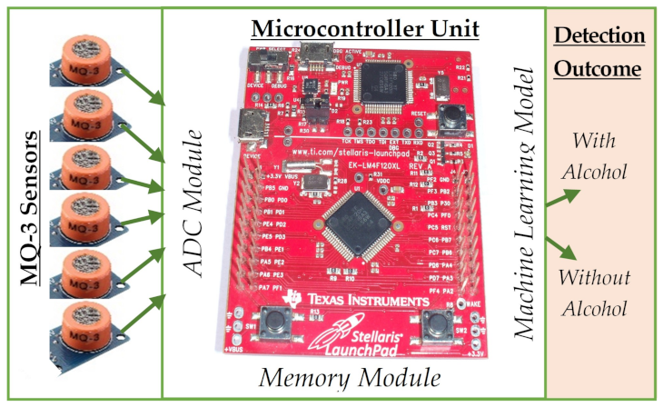 Computers 11 00121 g002