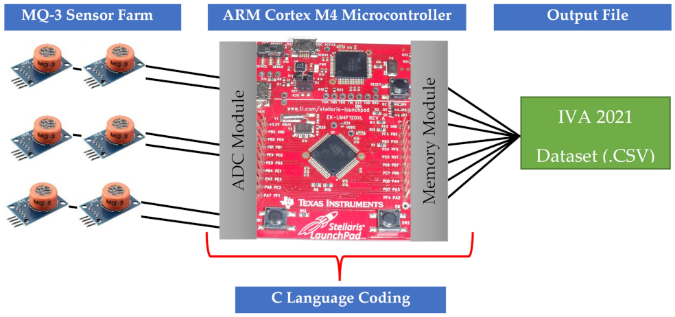 Computers 11 00121 g003