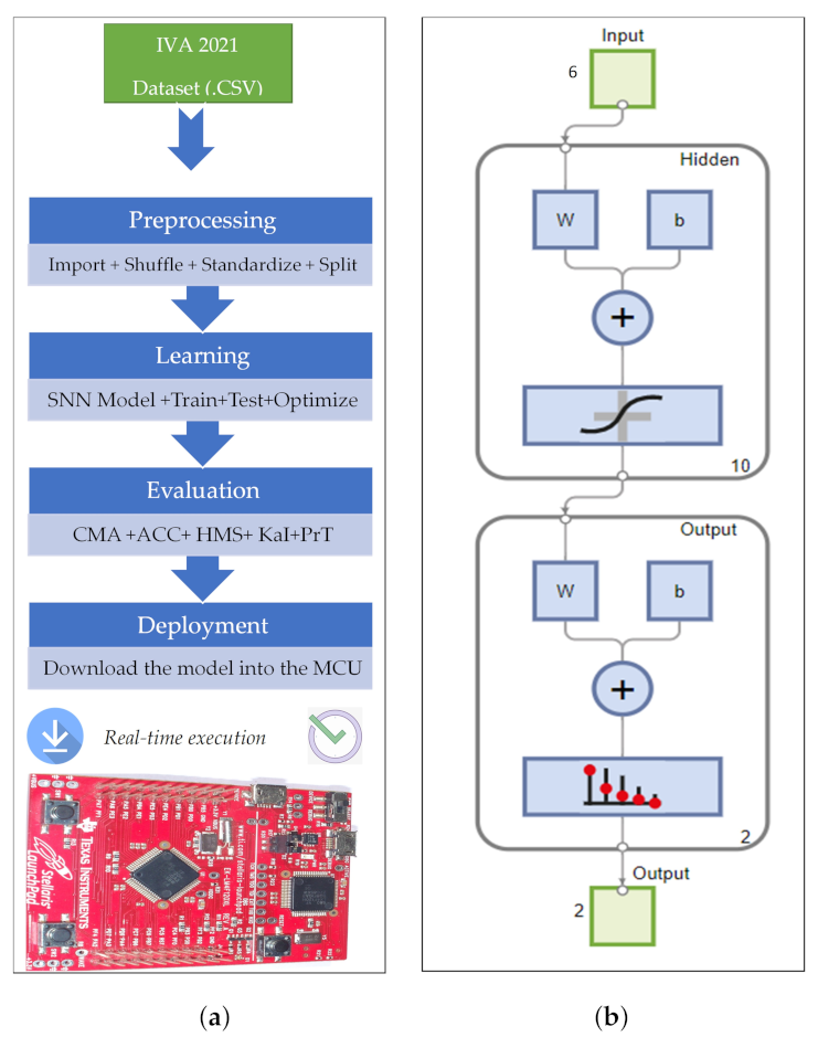 Computers 11 00121 g004