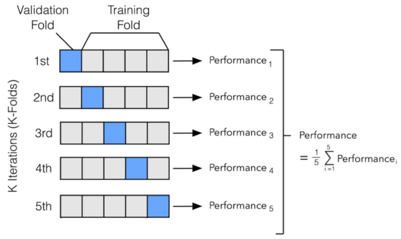 Computers 11 00121 g005