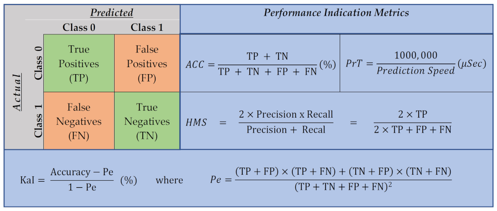 Computers 11 00121 g006