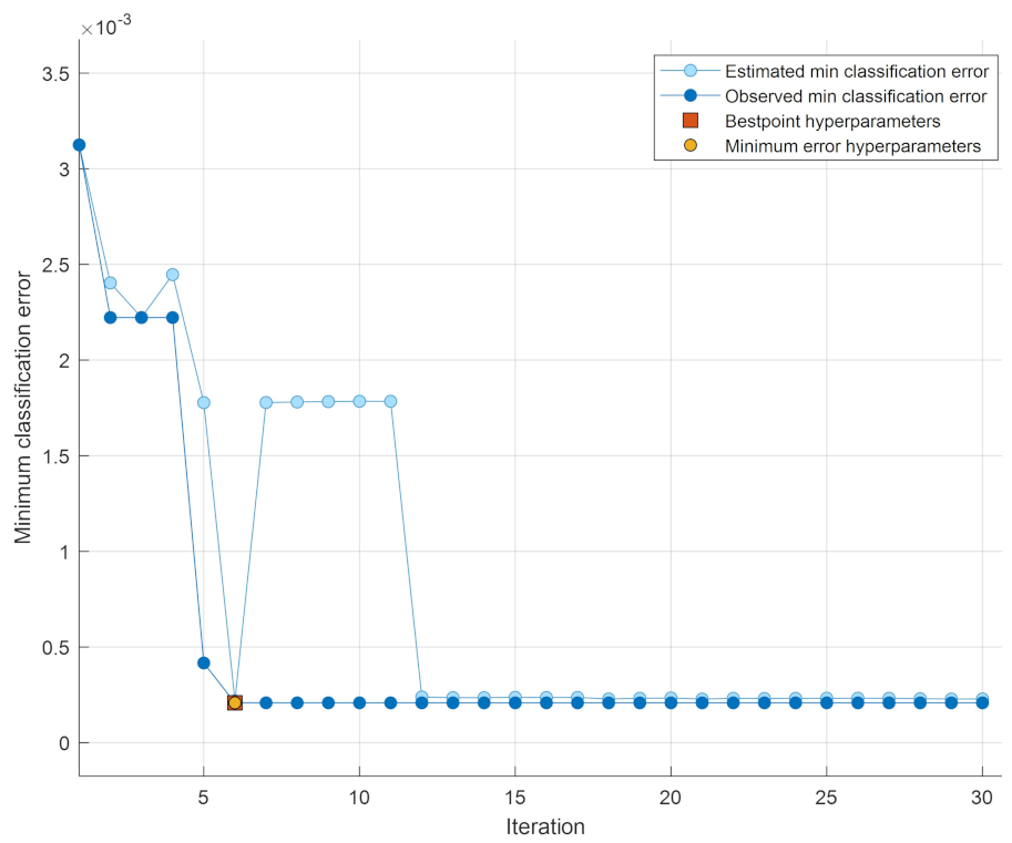 Computers 11 00121 g007