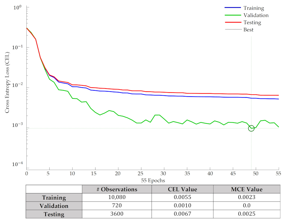 Computers 11 00121 g008