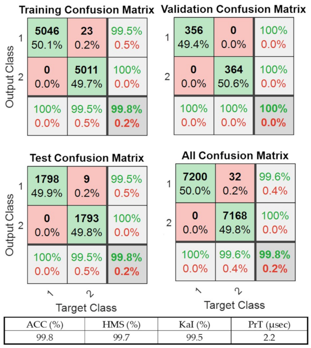 Computers 11 00121 g009