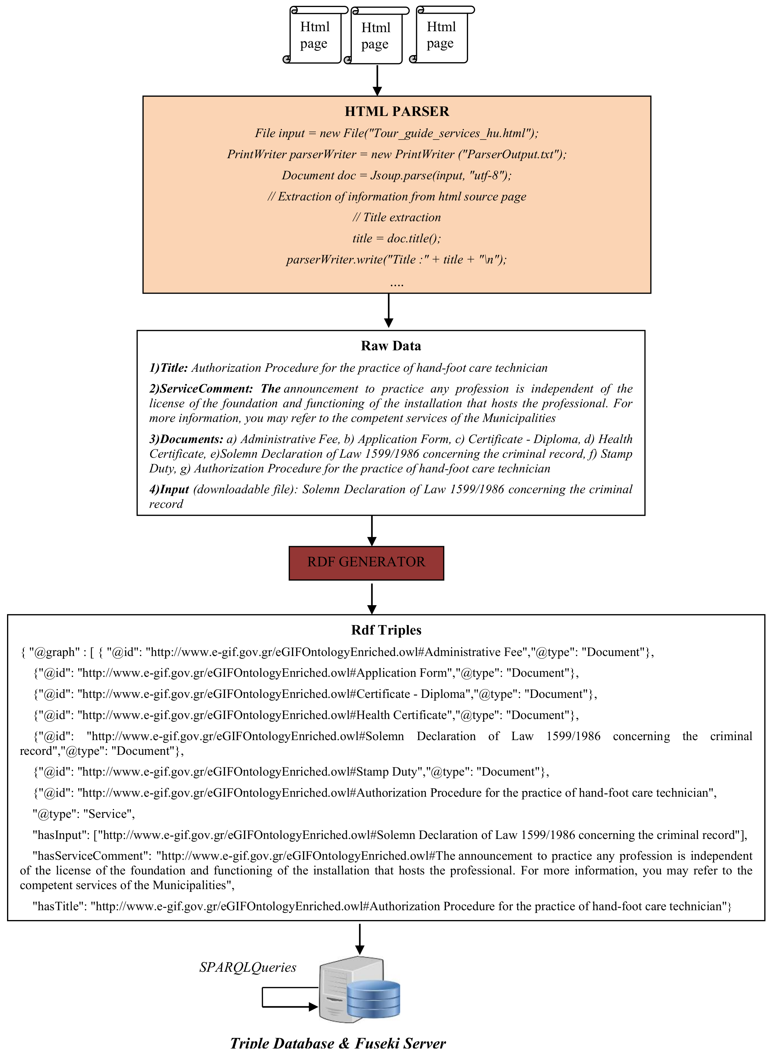 Computers 11 00122 g001 Computers 11 00122 g001