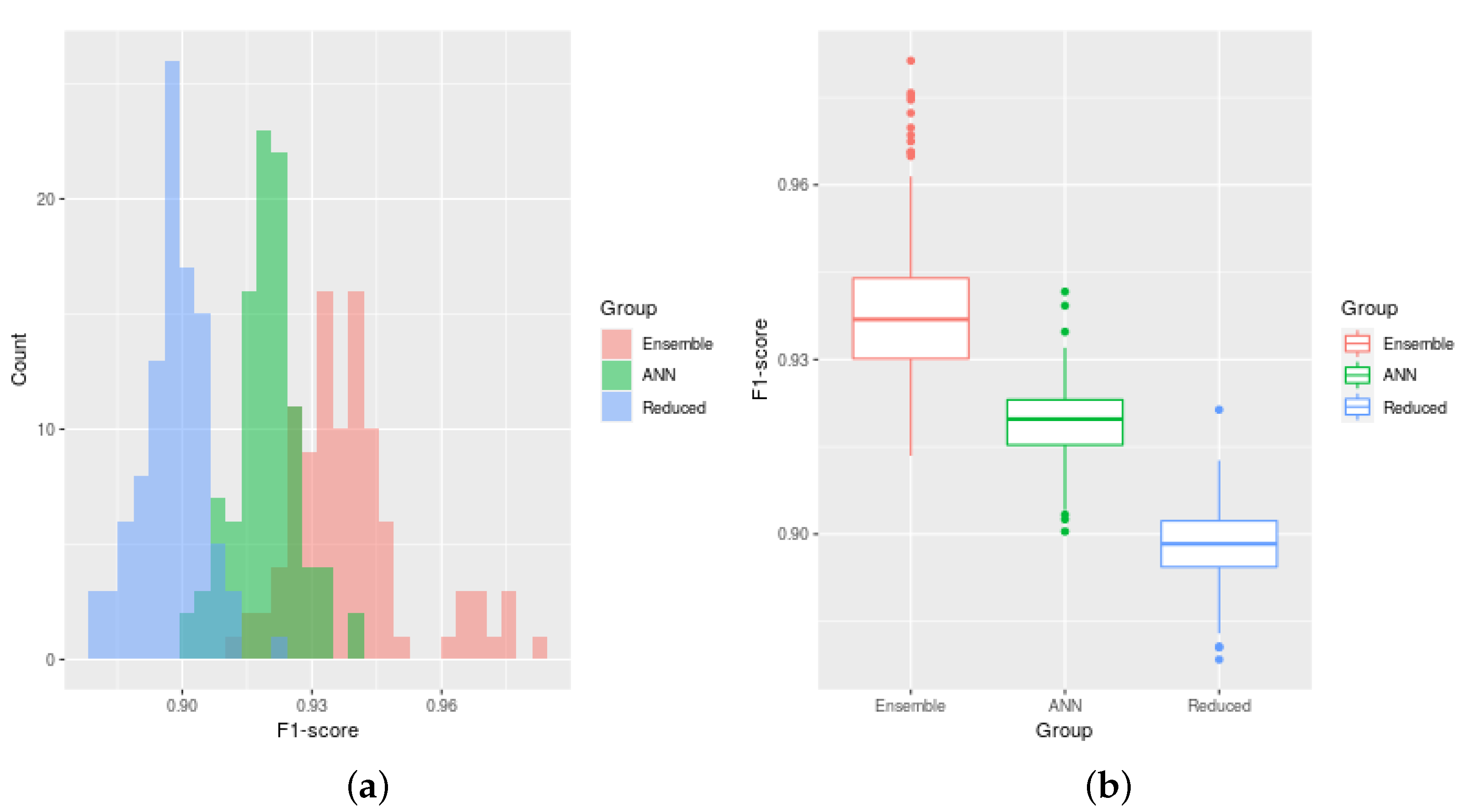 Computers 11 00125 g004