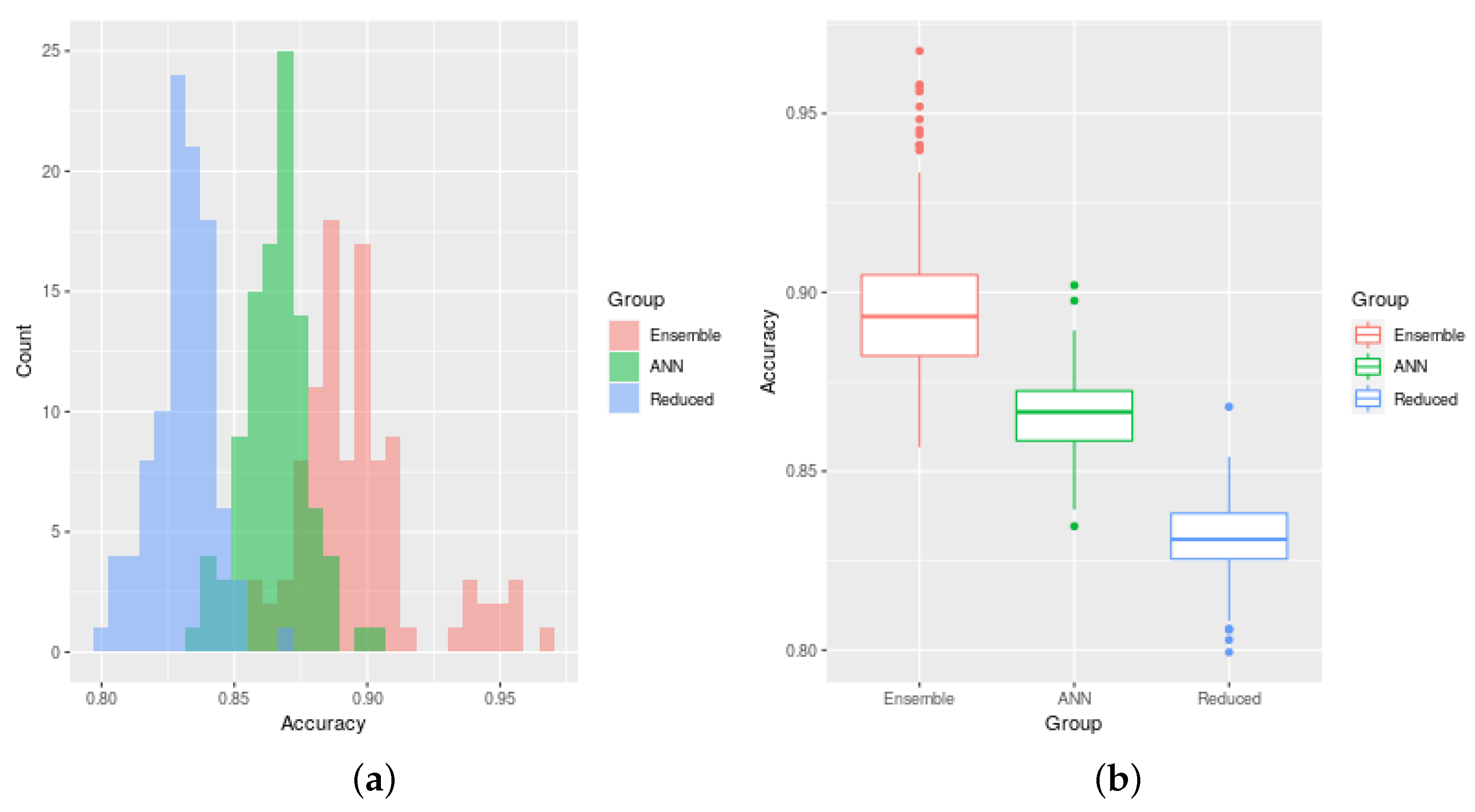 Computers 11 00125 g005