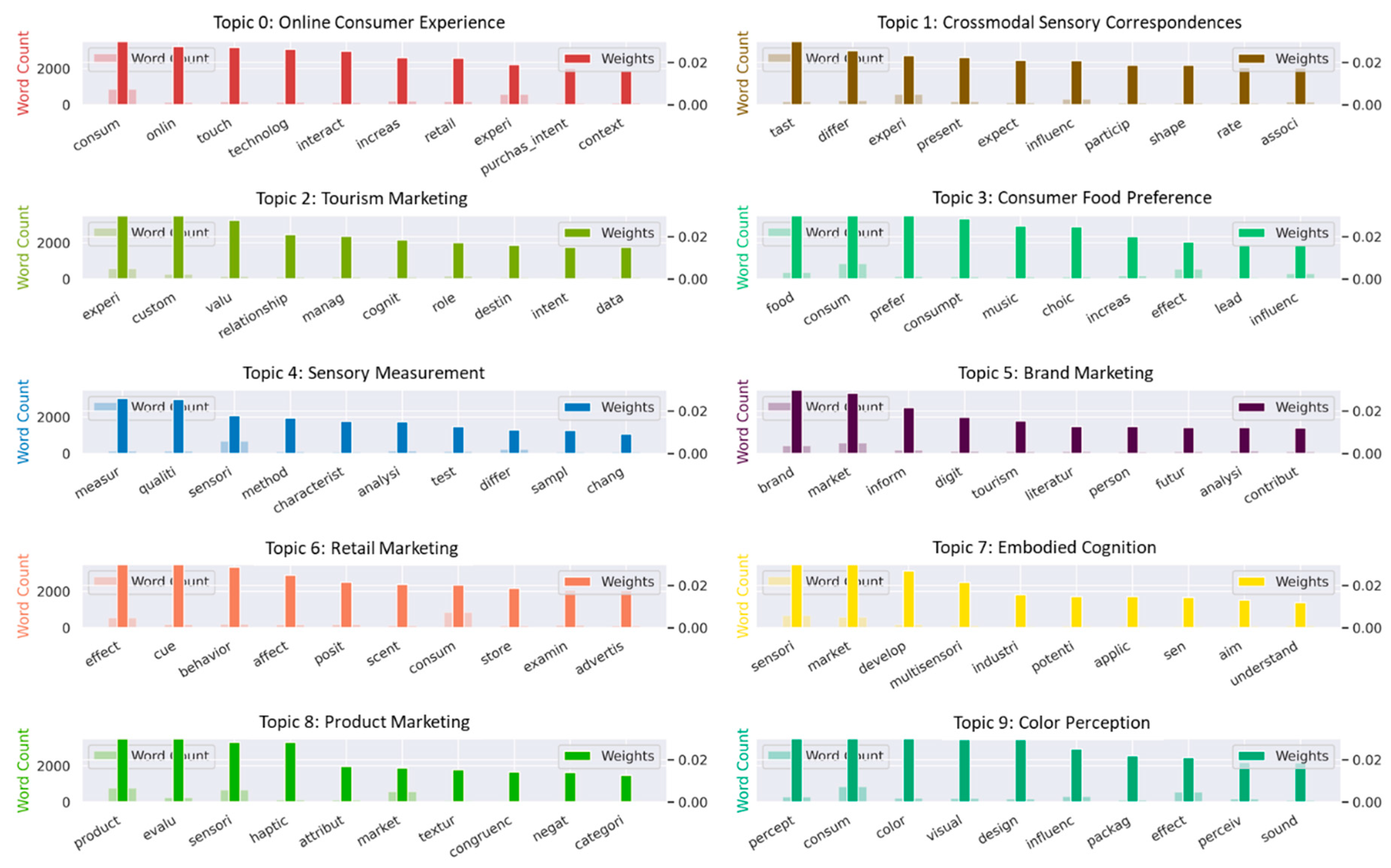 Computers 11 00129 g001 Computers 11 00129 g001
