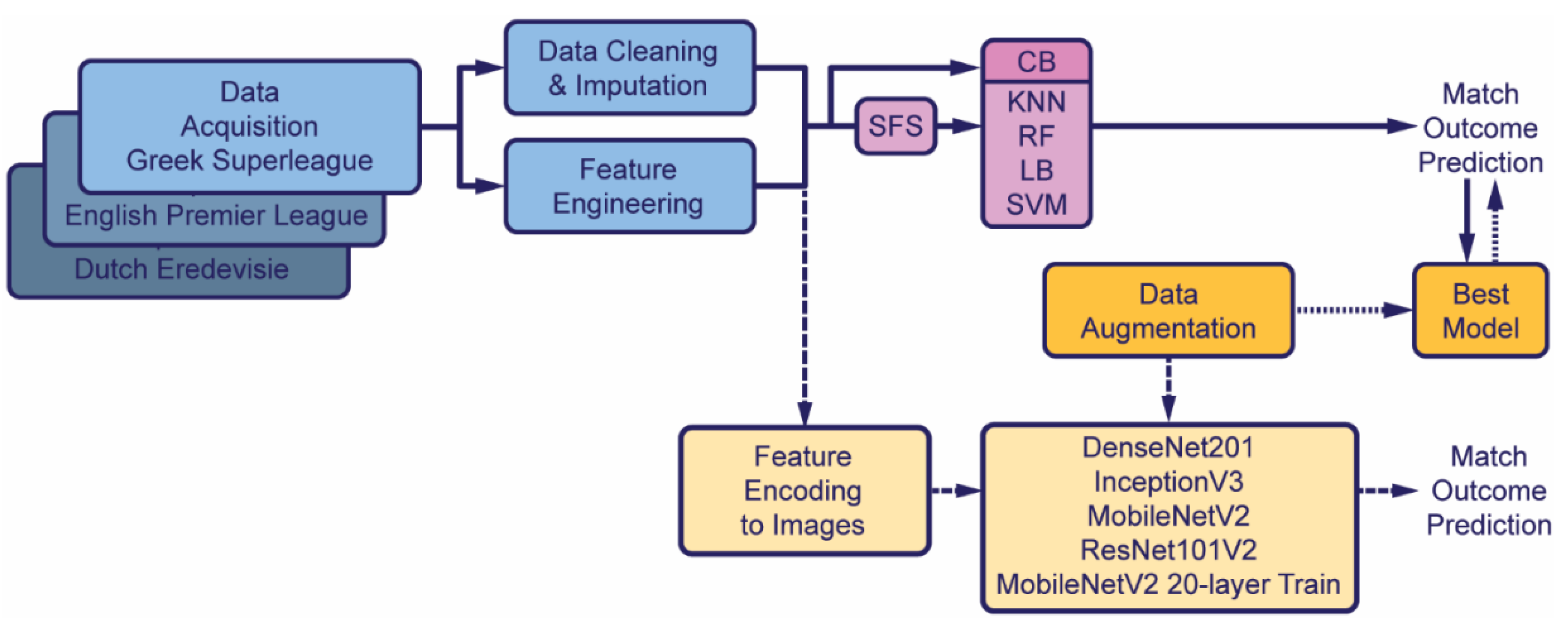 Computers 11 00133 g001
