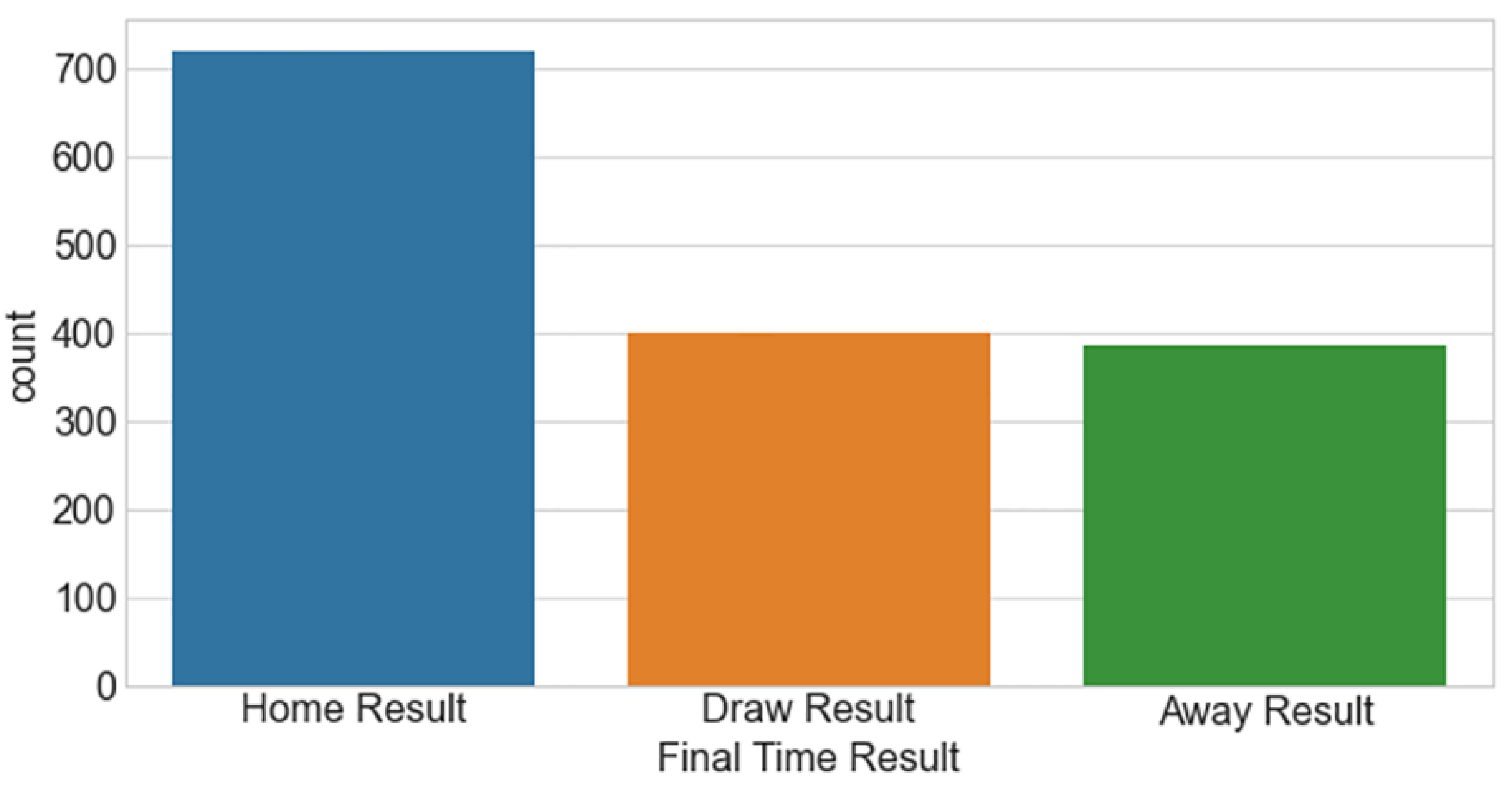 Computers 11 00133 g005