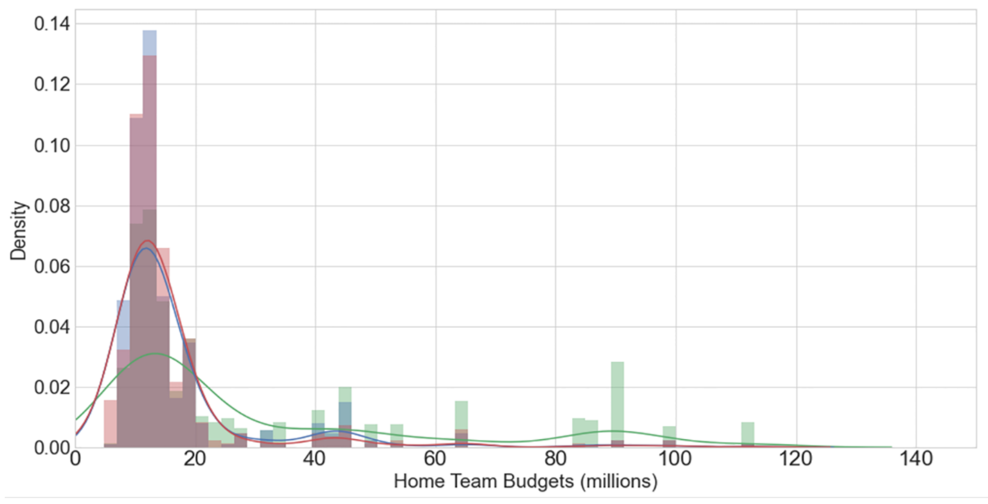 Computers 11 00133 g007