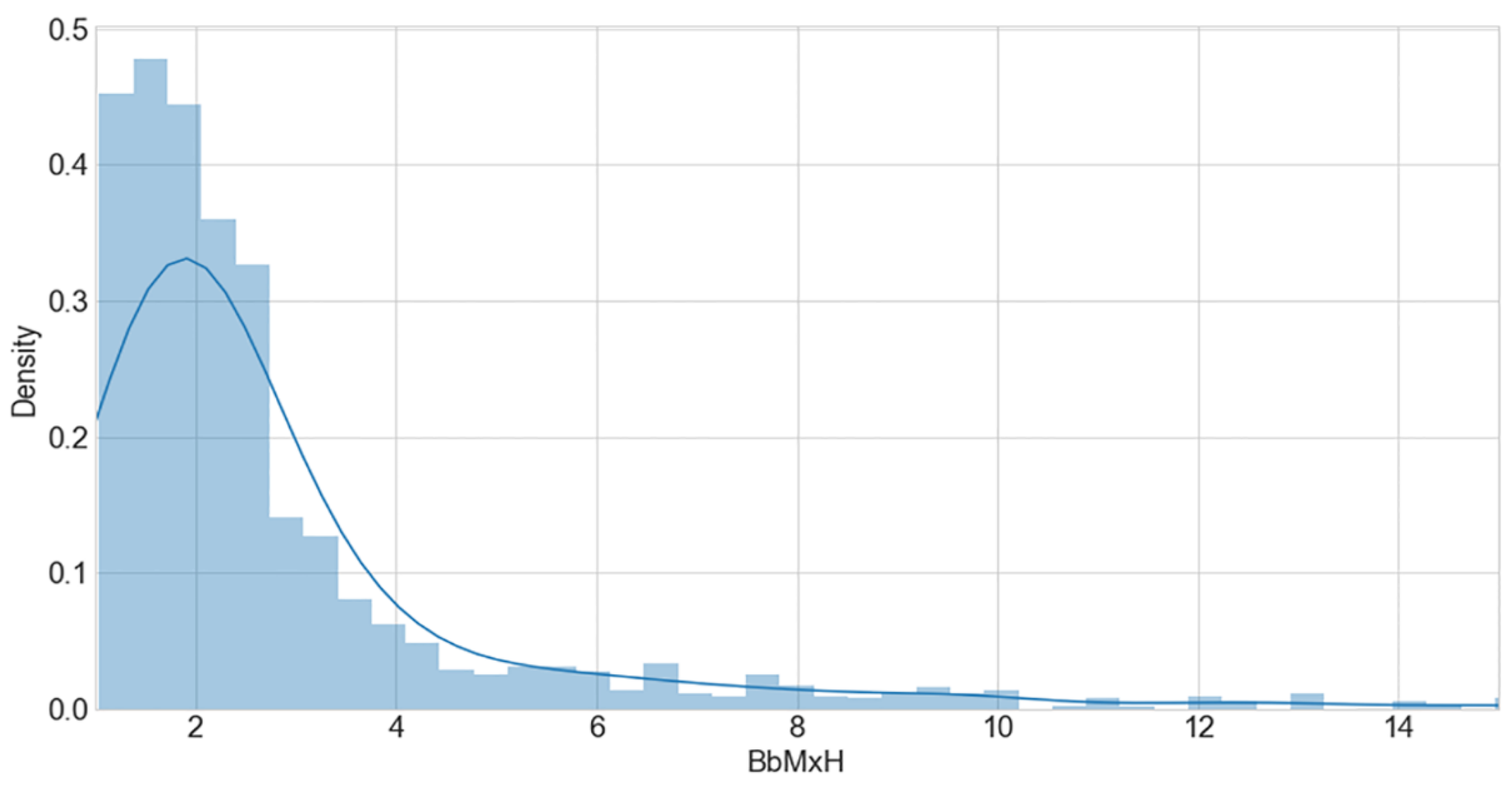 Computers 11 00133 g009