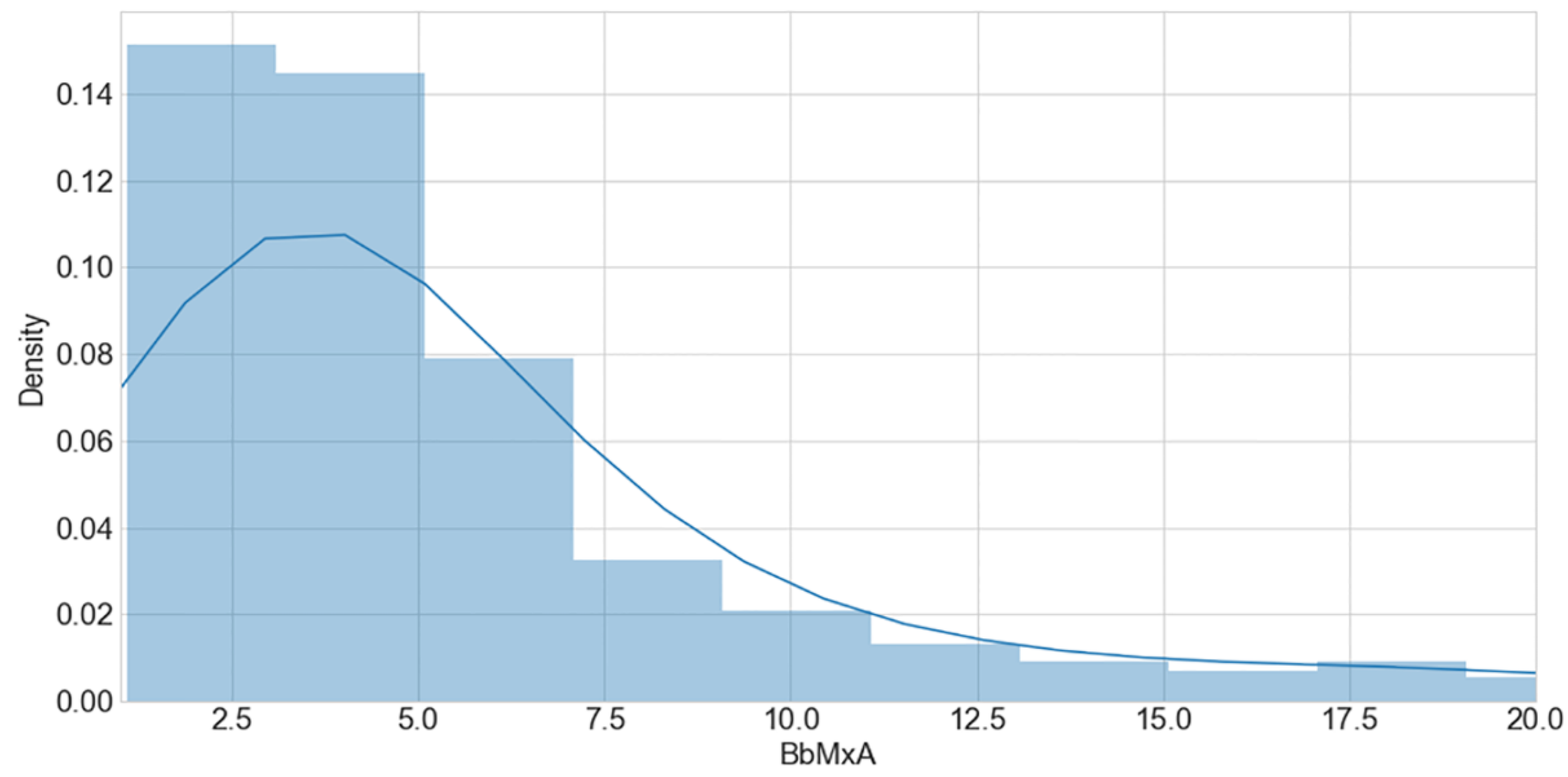 Computers 11 00133 g011