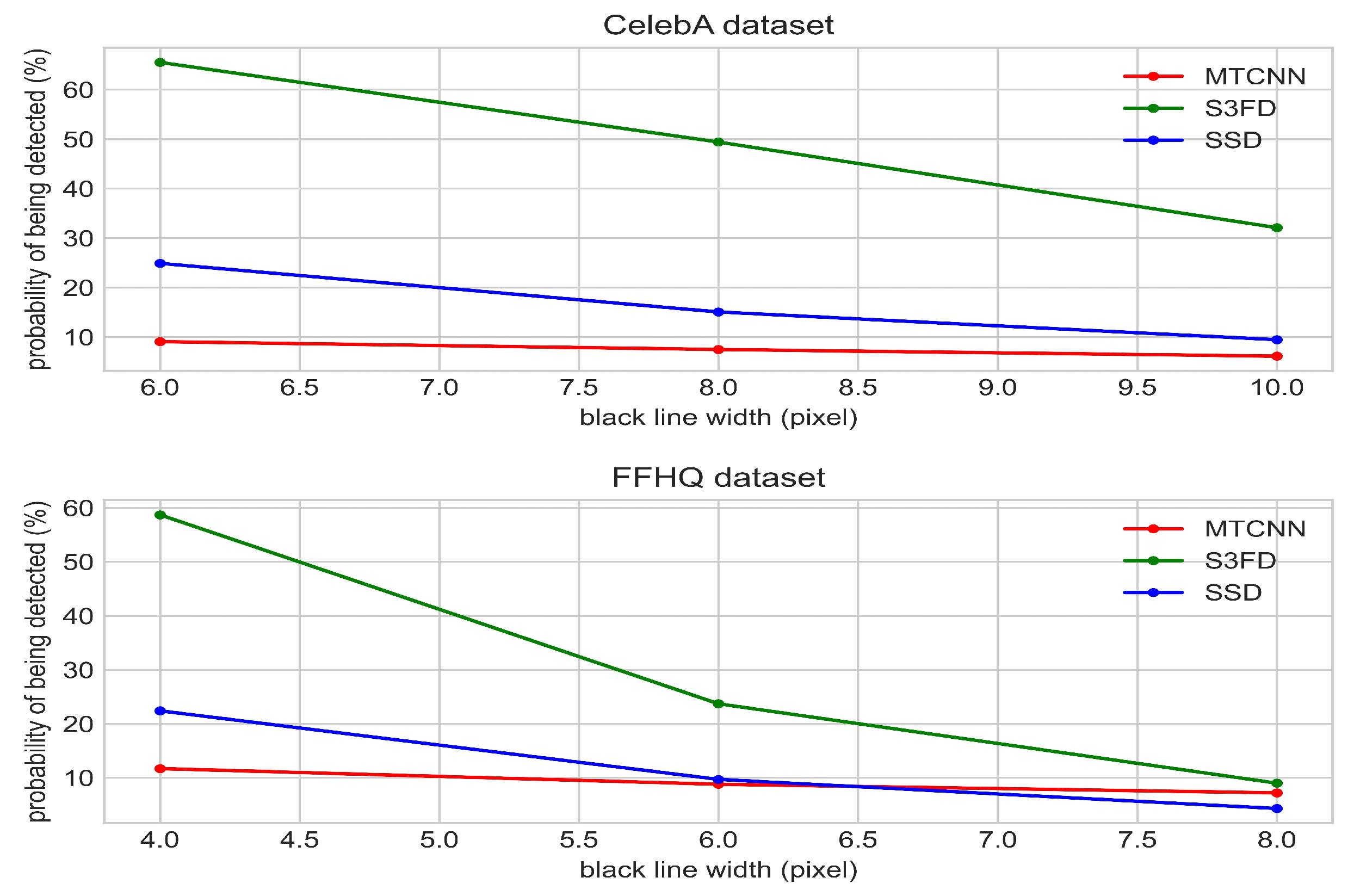 Computers 11 00134 g006