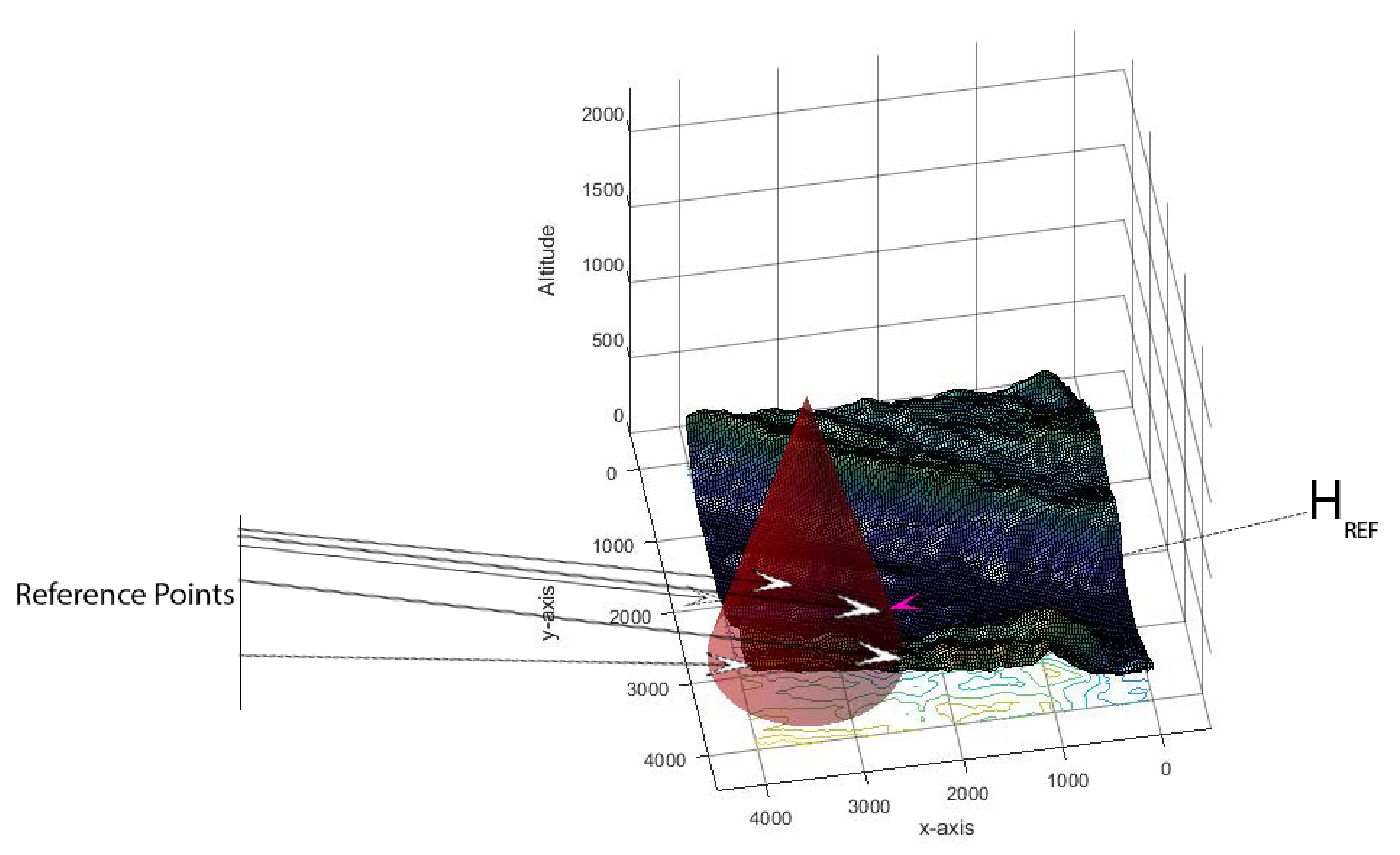 Computers 11 00139 g005