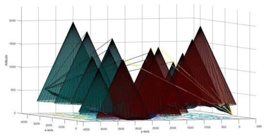 Computers 11 00139 g0a1 550