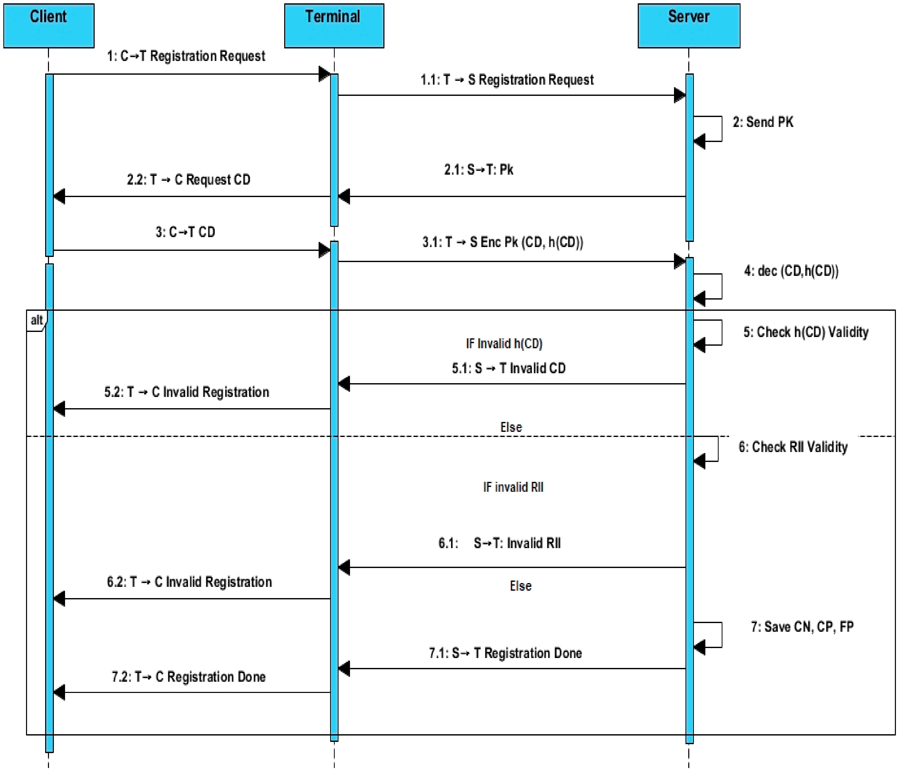 Computers 11 00147 g001 Computers 11 00147 g001