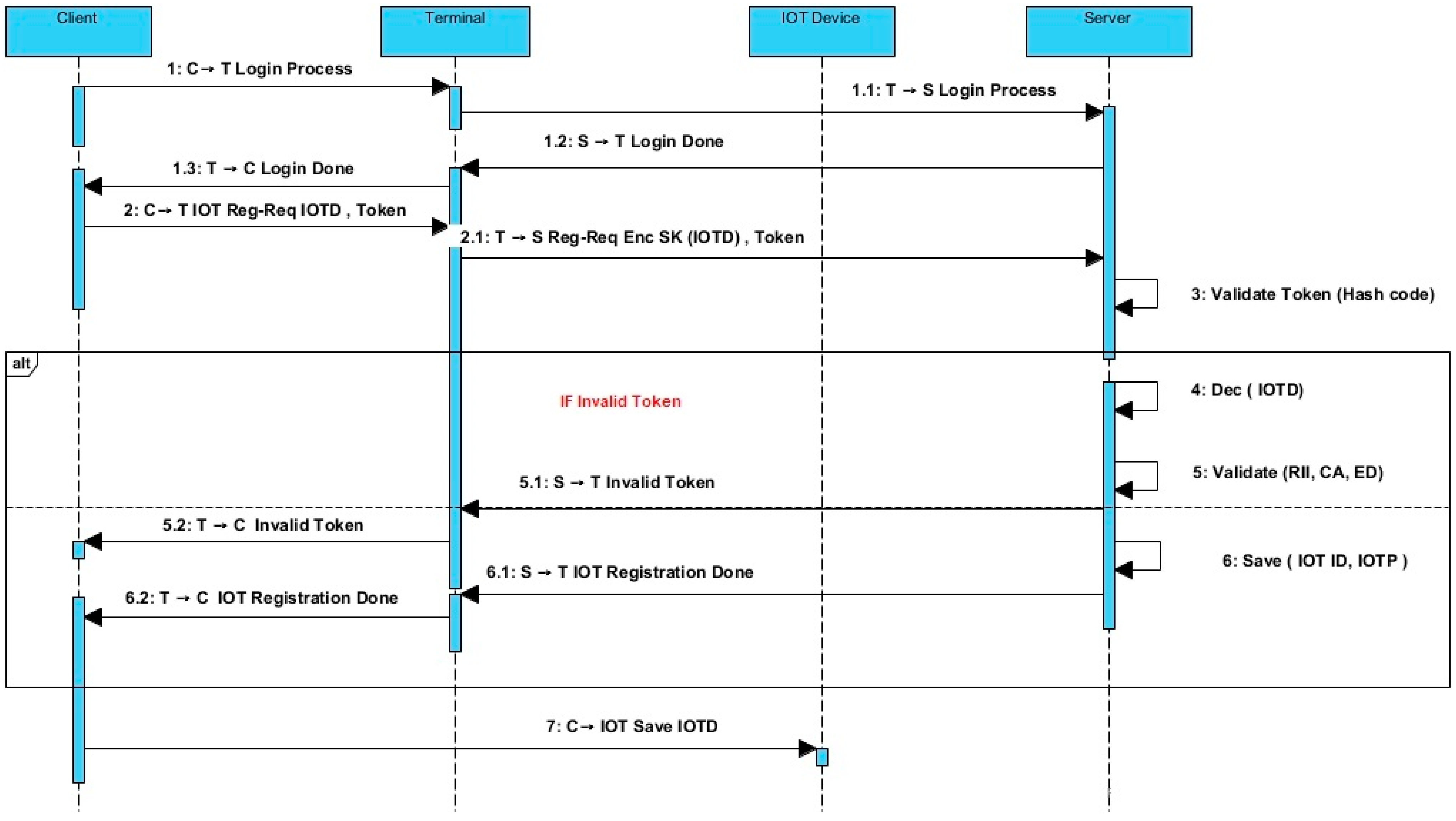 Computers 11 00147 g003 Computers 11 00147 g003