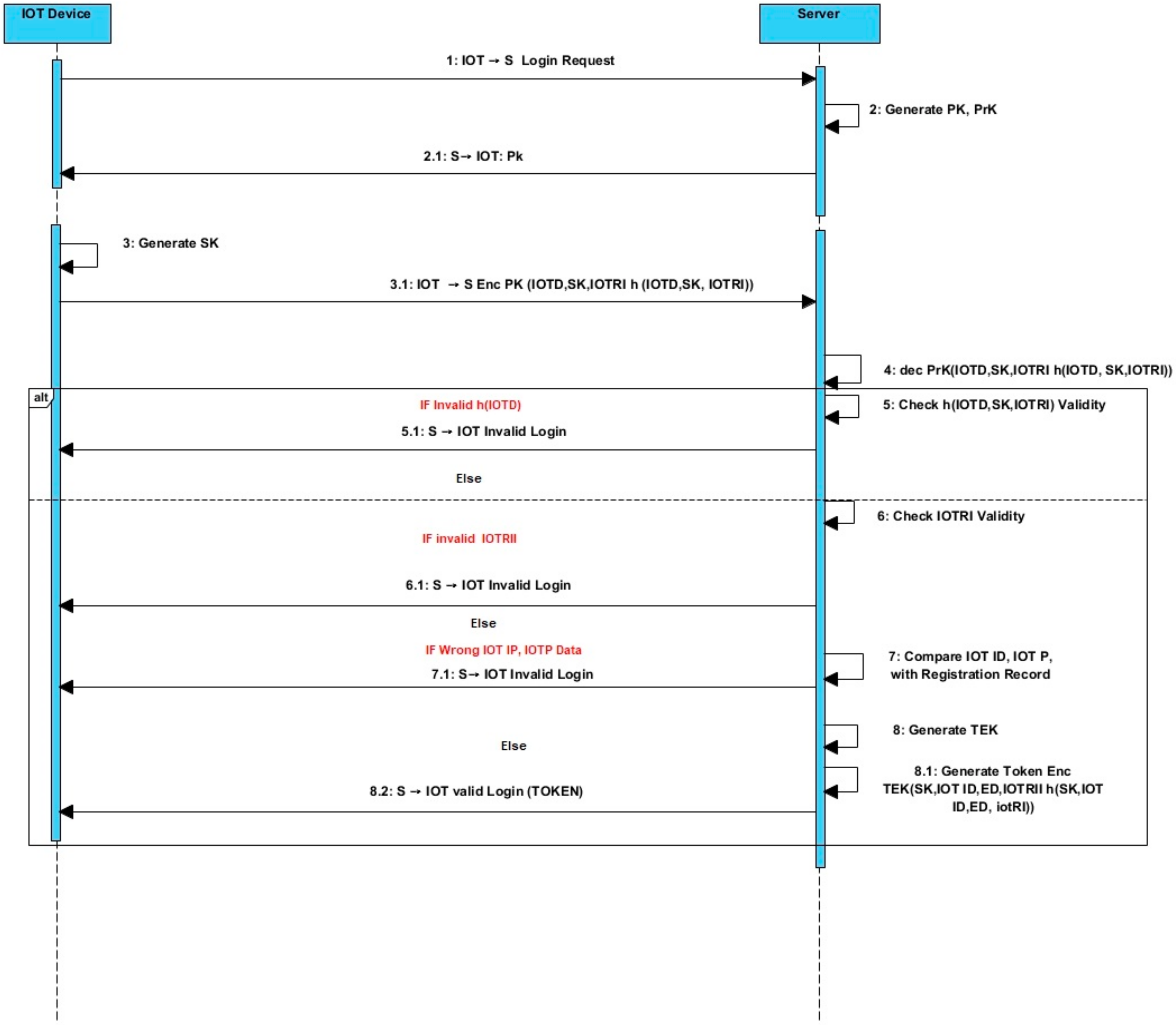 Computers 11 00147 g004 Computers 11 00147 g004