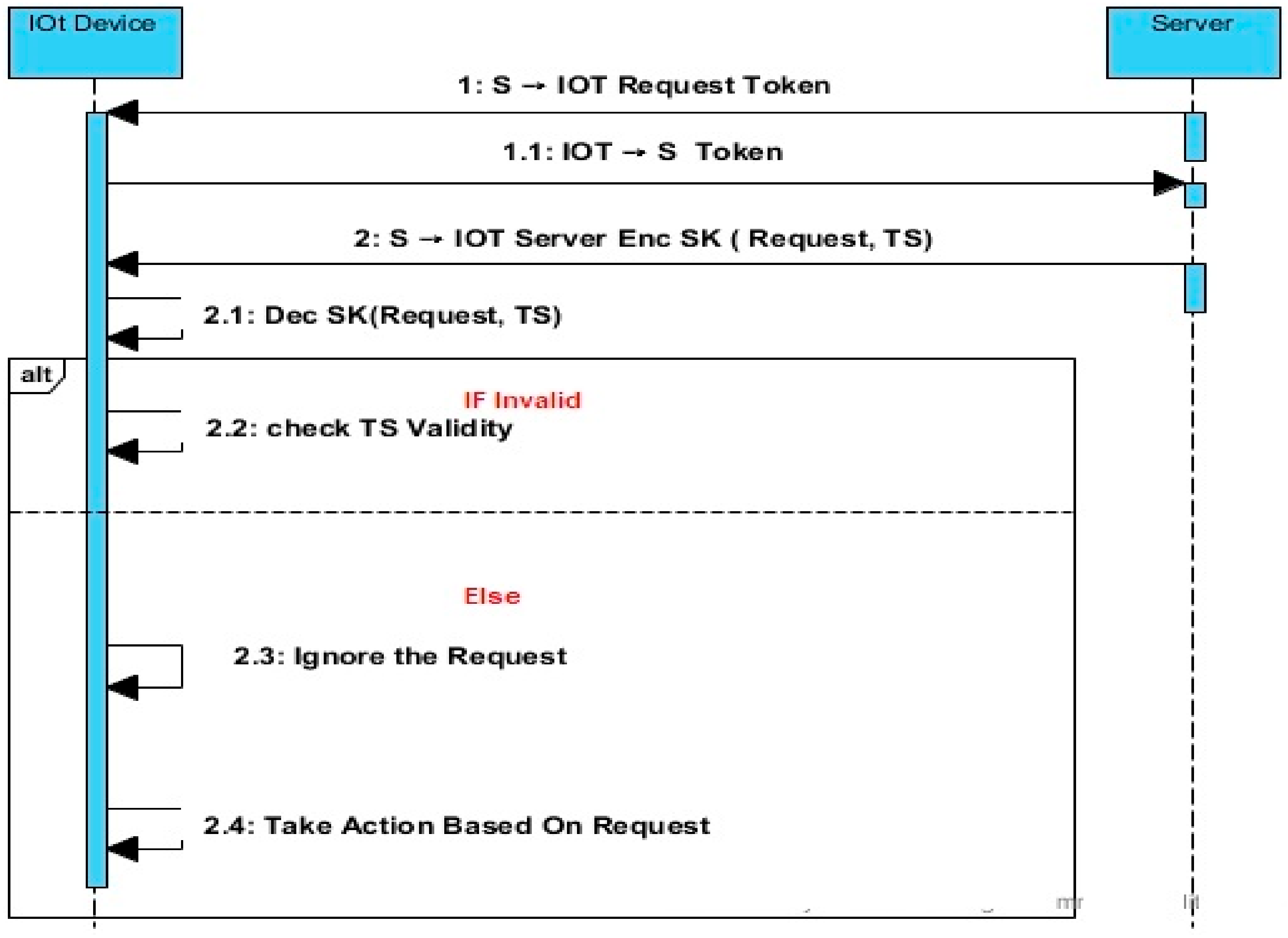 Computers 11 00147 g007 Computers 11 00147 g007
