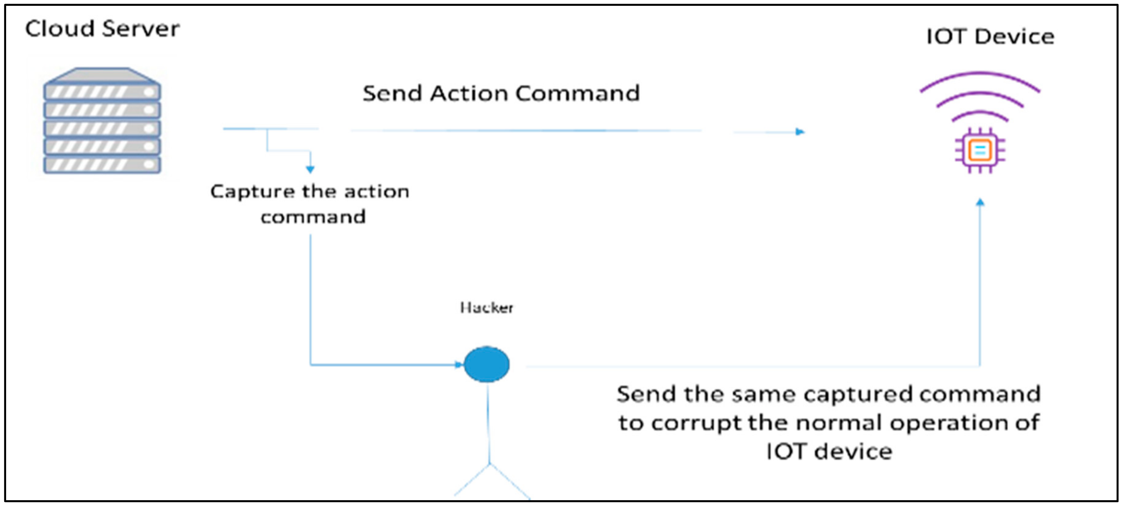 Computers 11 00147 g009 Computers 11 00147 g009