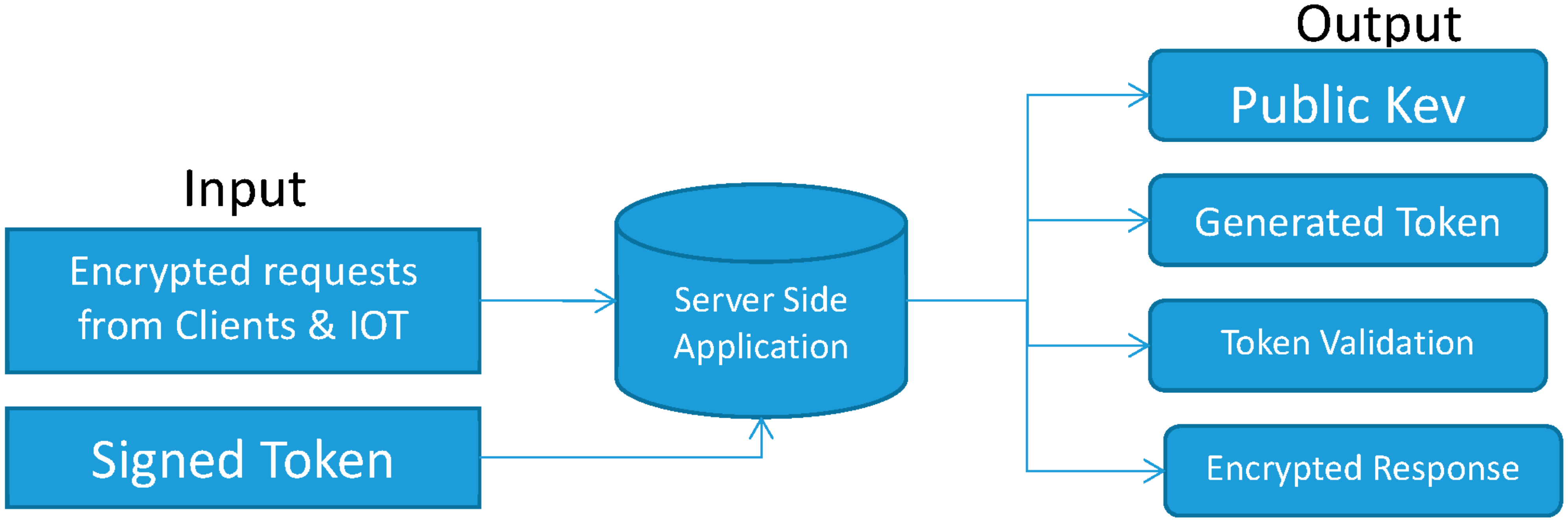 Computers 11 00147 g011 Computers 11 00147 g011