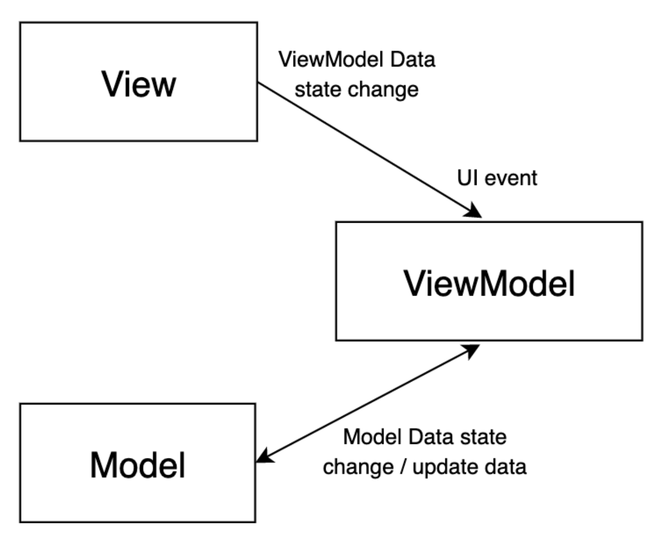 Computers 11 00151 g002